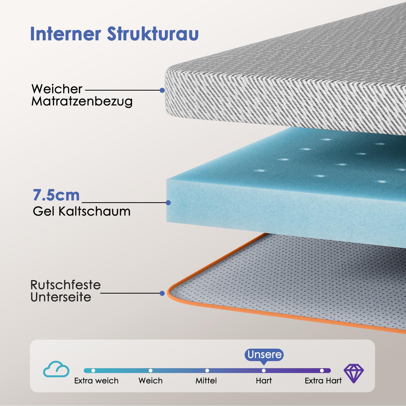 PERLECARE Topper 180x200cm - 7.5cm Höhe Hart Matratzentopper, H3 H4 Härtegrade Gel Kaltschaum mit Hochwertiger Matratzenbezug, Öko-TEX® Zertifiziert Matratzen Topper für Boxspringbett und Schlafsofa