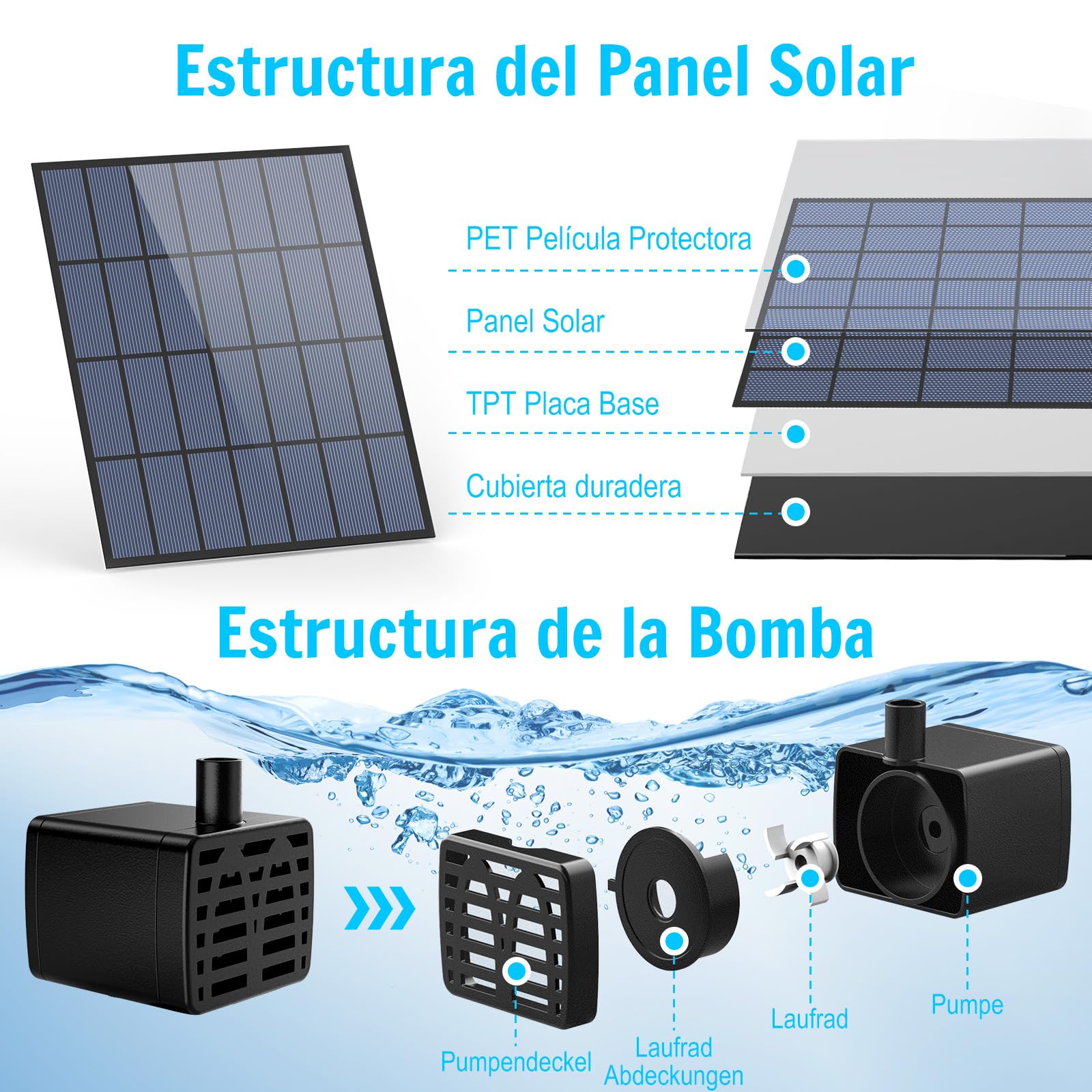 AISITIN - Fuente Solar para baño de pájaros, 3,5 W, 3 Niveles, Desmontable Fuente Solar para baño de pájaros, jardín Fuente, decoración de jardín, comedero, pájaros