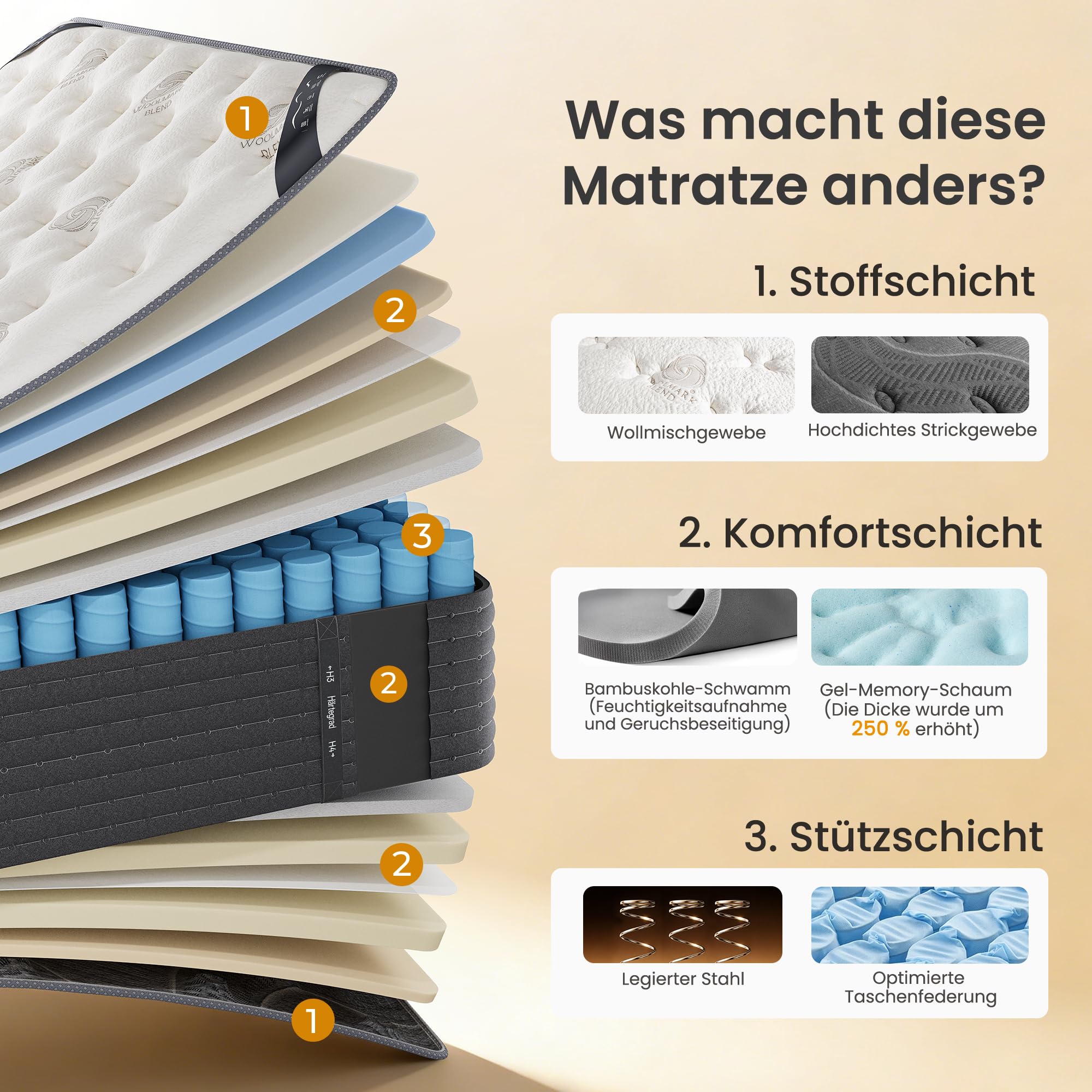 TXO Matratze 140x200, 33 cm Höhe, Wendematratze mit Härtegrad H3/H4, 7-Zonen Taschenfederkernmatratze mit Gel Memory Schaum,atmungsaktiv, Öko-TEX Zertifiziert