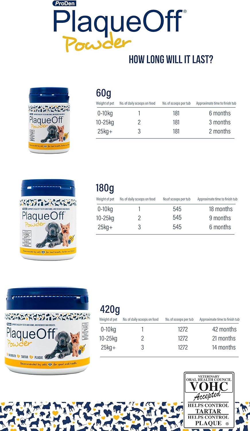 ProDen PlaqueOff Powder Supports Normal, Healthy Teeth, Gums, and Breath Odor in Pets 180 g : Pet Dental Care Supplies : Pet Supplies