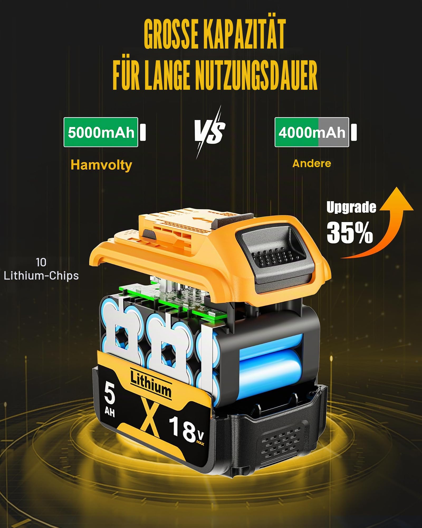 2Stück 5000mAh Ersatzakku für Dewalt Akku 18V + 4A DCB115 Ersatz für Dewalt Ladegerät XR DCB182 DCB184 DCB200 DCB184 DCB101 DCB107