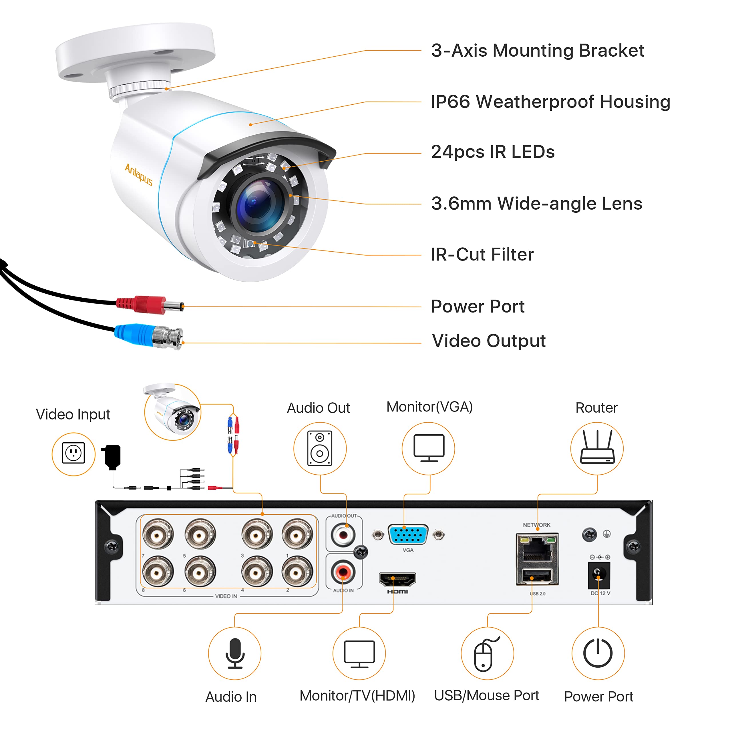 Anlapus 1080P Kit di Sorveglianza 8CH H.265+ Videoregistrator DVR con 8pcs Telecamera Esterno, 1TB HDD, Visione Notturna, Motion Detection, Allarme E-mail, P2P