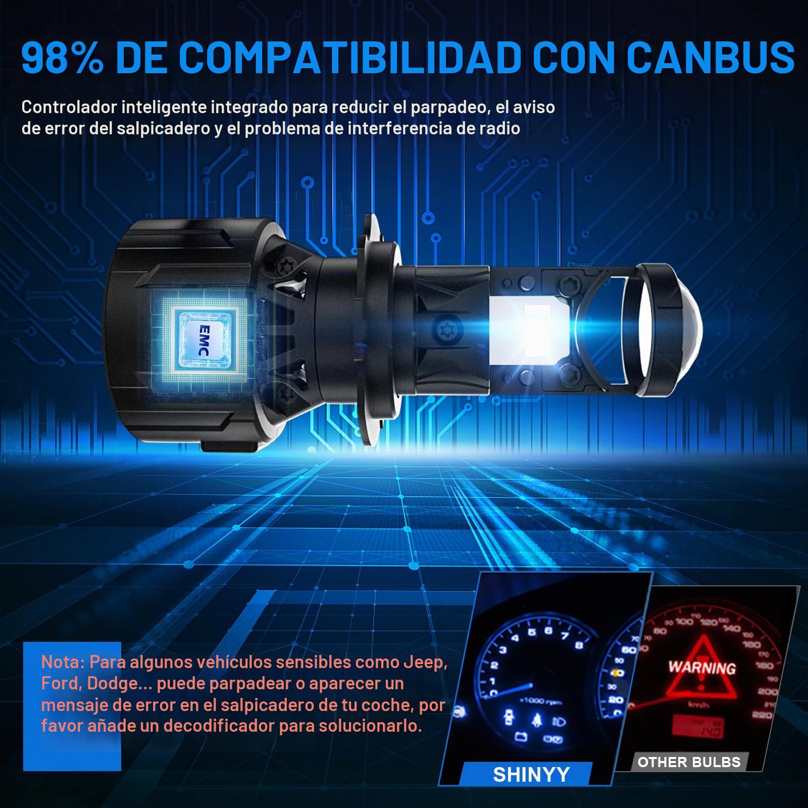 SHINYY Bombillas H7 LED Lenticular Faro para Coche y Moto 30000LM, 2025 Nueva Potente 6500K Blanca Fría Lámpara LED H7 con Lente para Luz de Cruce/Carretera, Canbus Anti-Error, Paquete de 2