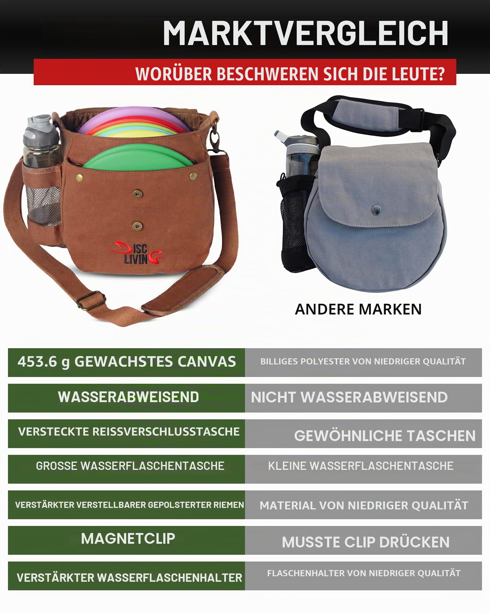 Disc Golf Bag | Frisbee Golf Bag | Easy to Carry | Lightweight Fits Up to 10 Discs | 16 oz Waxed Canvas Sturdy Design | Belt Loop | Double Button Design | Bottle Holder