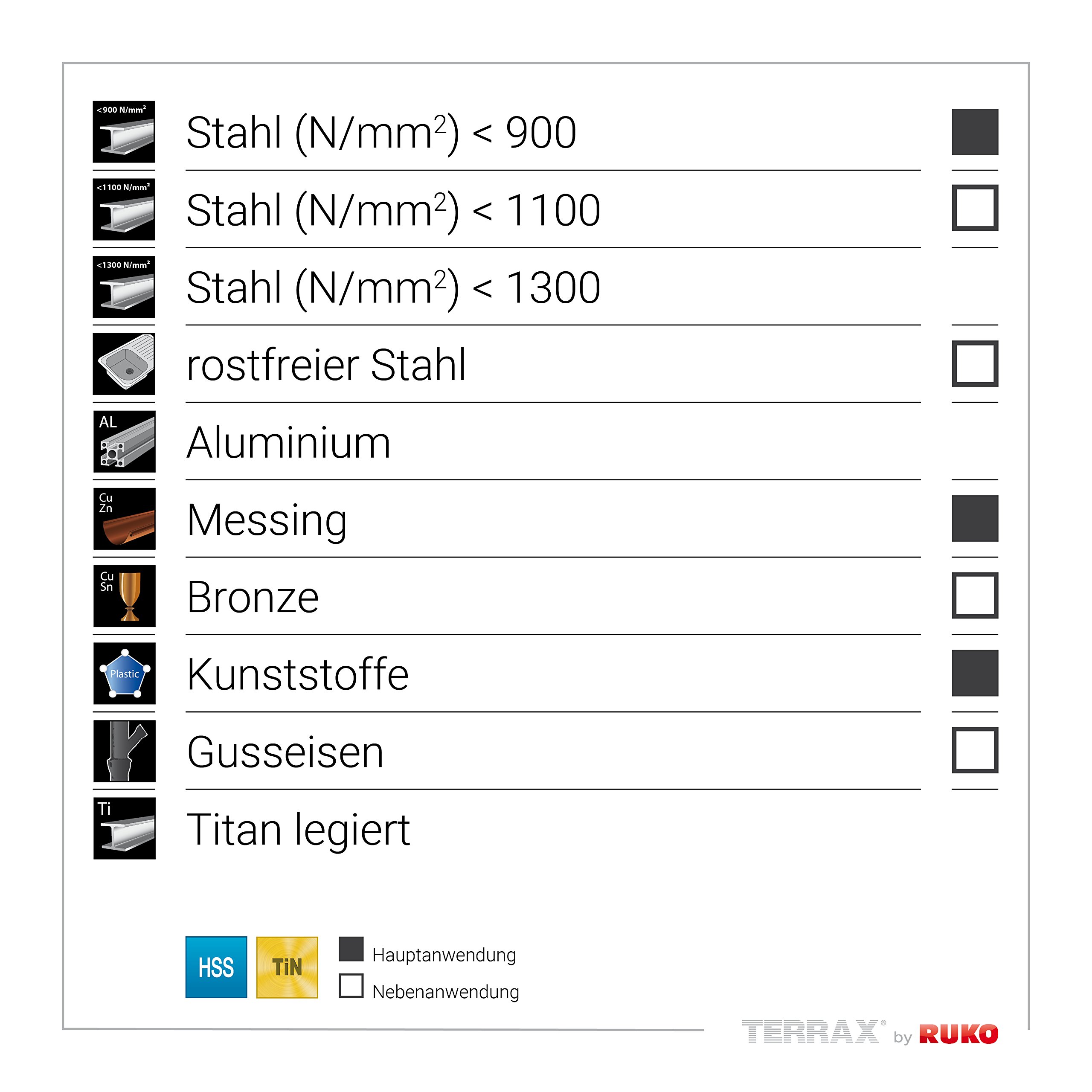 RUKO A250215TRO zestaw wierteł spiralnych DIN 338 typ N HSS-G TiN w kasecie z tworzywa sztucznego