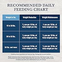 Vista 9 de Blue Buffalo Natural Veterinary Diet W+M - Alimento húmedo para perros, fórmula de control de peso + movilidad, requiere receta veterinaria, pescado