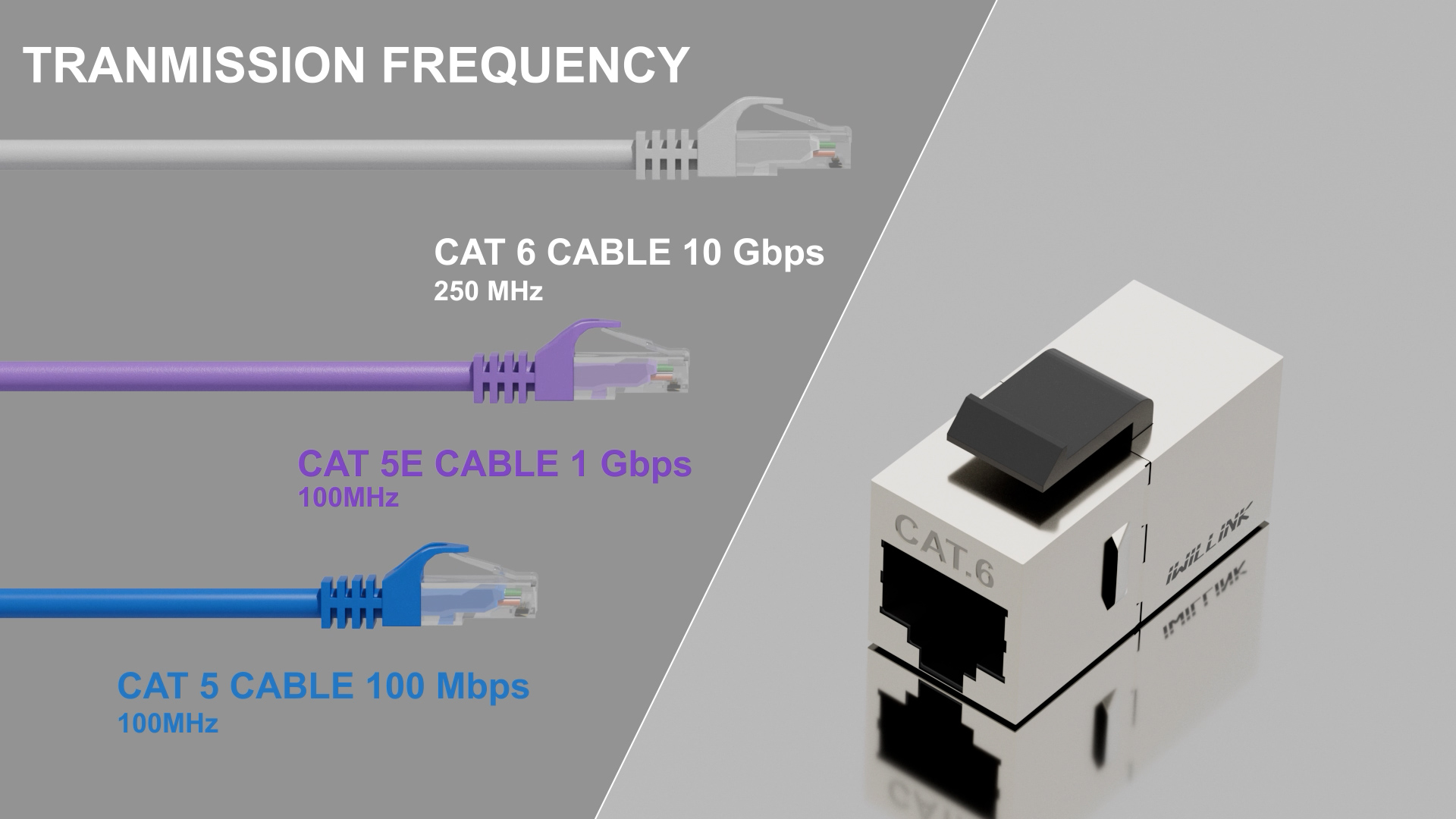 Amazon.com: Iwillink Cat6 Shielded Coupler 10-Pack, RJ45 Ethernet