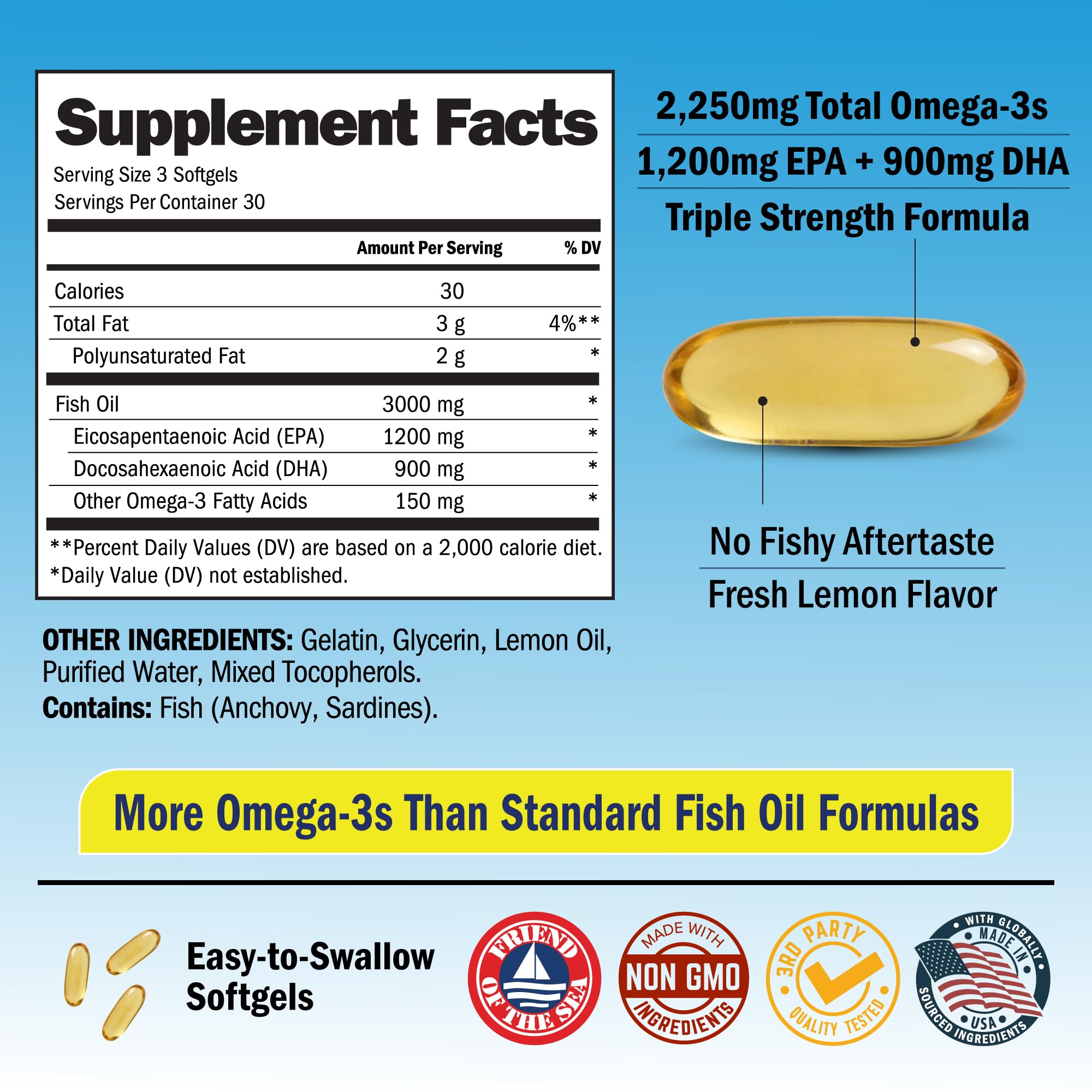 Triple Strength Omega 3 Fish Oil 3000mg for Women and Men, 90 Softgels — Amazon image 4