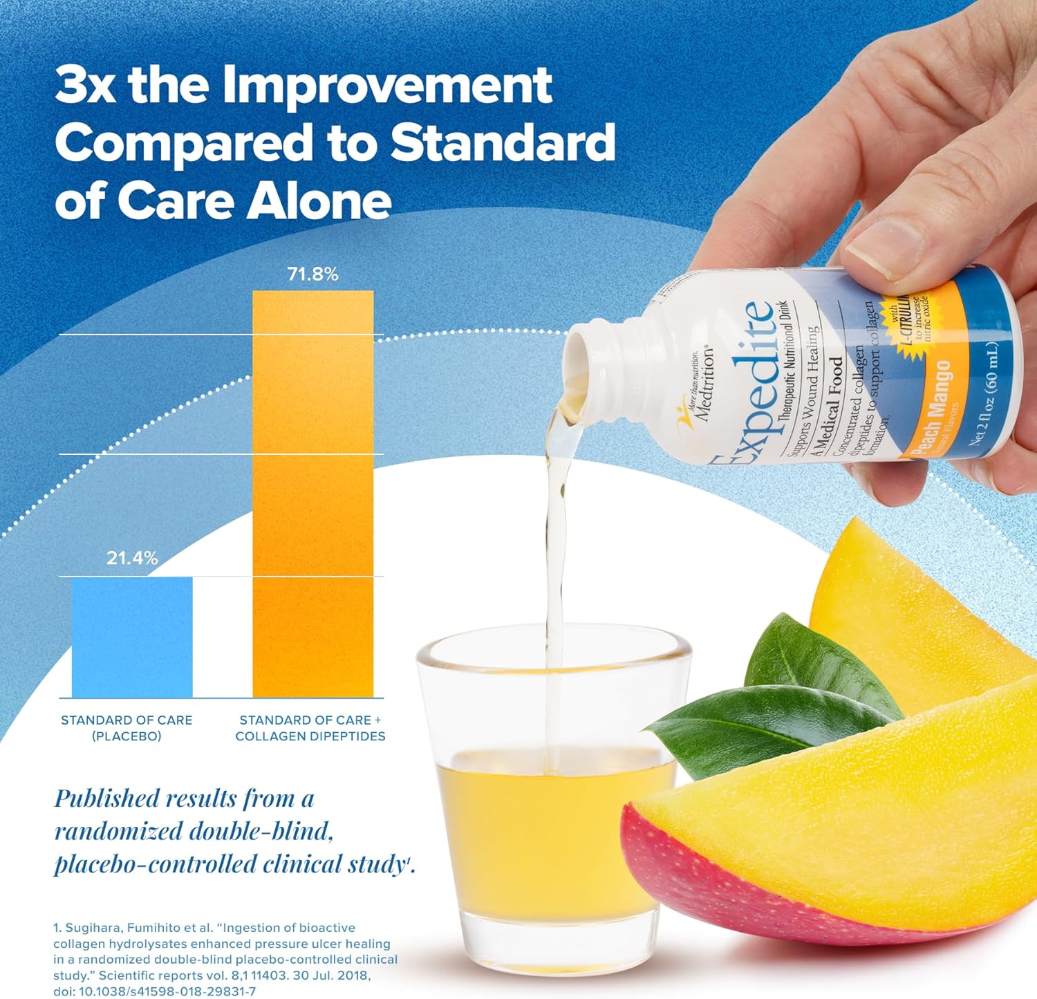 Medtrition Expedite Liquid Collagen, Peach Mango, 2 Fl Oz, Pack of 48 - Nutrition Support for General, Orthopedic & Cosmetic Surgery Recovery