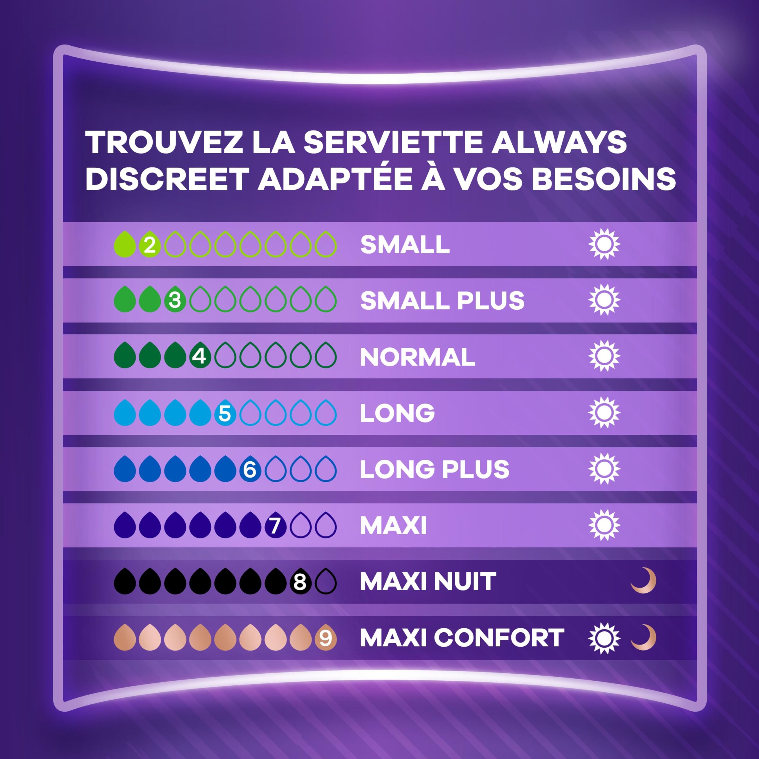 Always Discreet Extra Secure, Serviettes Pour Incontinence ou Fuites Urinaires, Fuites Importantes, Format Eco, 7 Gouttes, Ultimate Night, 48 Pochettes Individuelles (4 x 12 unités)
