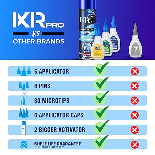 Miniatura 5 de Pegamento CA con kit activador (6 x 1.75 onzas delgado-medio-grueso + 2 x 16.9 onzas líquidas) Pegamento y activador de cianoacrilato, súper