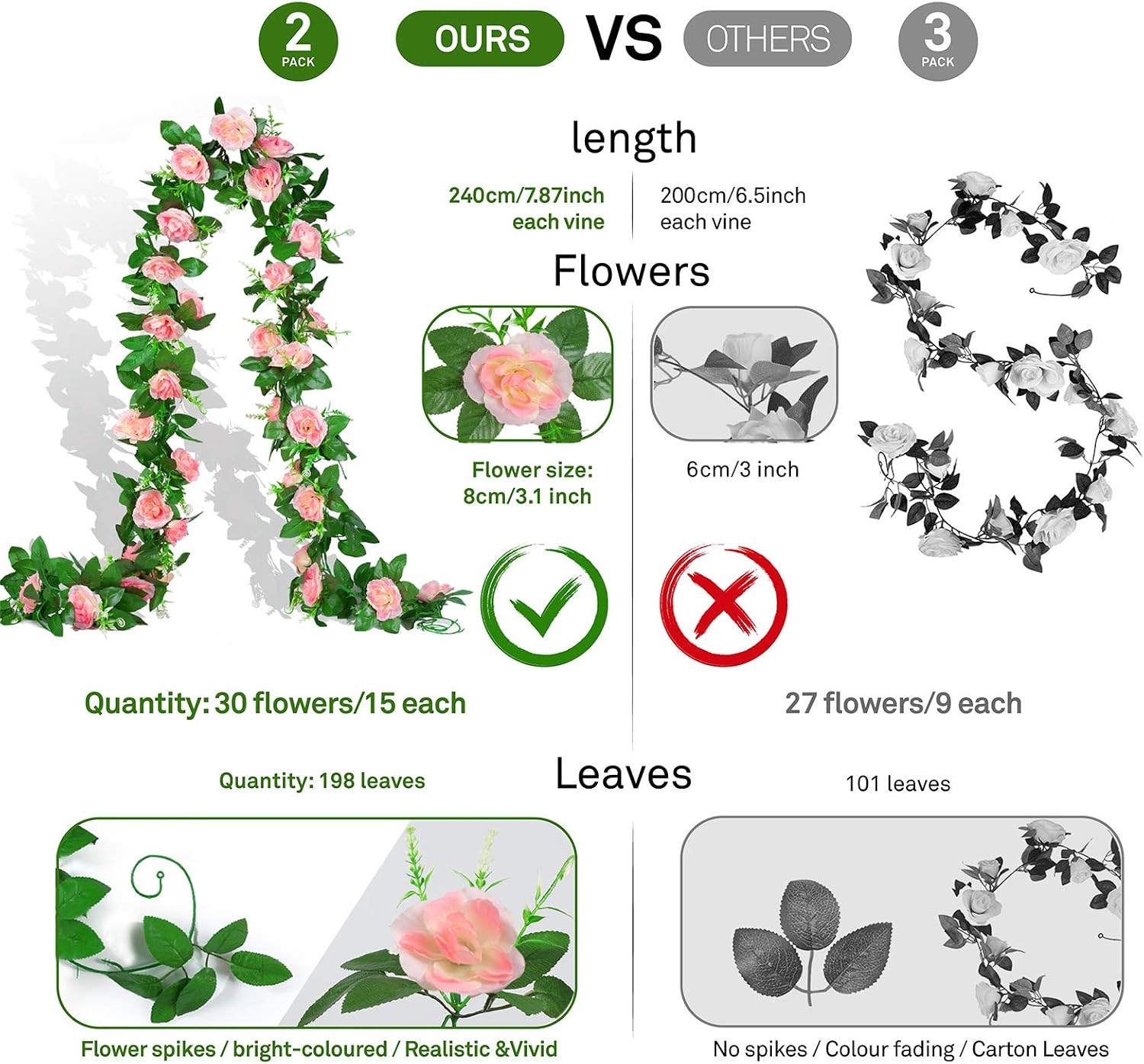 EPLST 2 Pack/ 15.7 FT Artificial Flowers Lifelike Silk Decorative Faked Flower Rose Vine Rattan Cane Garland Wall Hang Plant Wedding Party Home Garden Hotel Office Arch Arrangement Decoration (Pink)