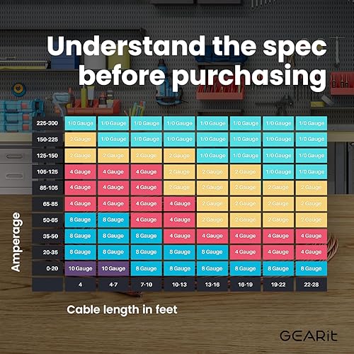 Miniatura 8 de GearIT Cable de calibre 8 (25 pies  rojo translúcido) de aluminio recubierto de cobre CCA  alimentación de cable automotriz primario, cable de