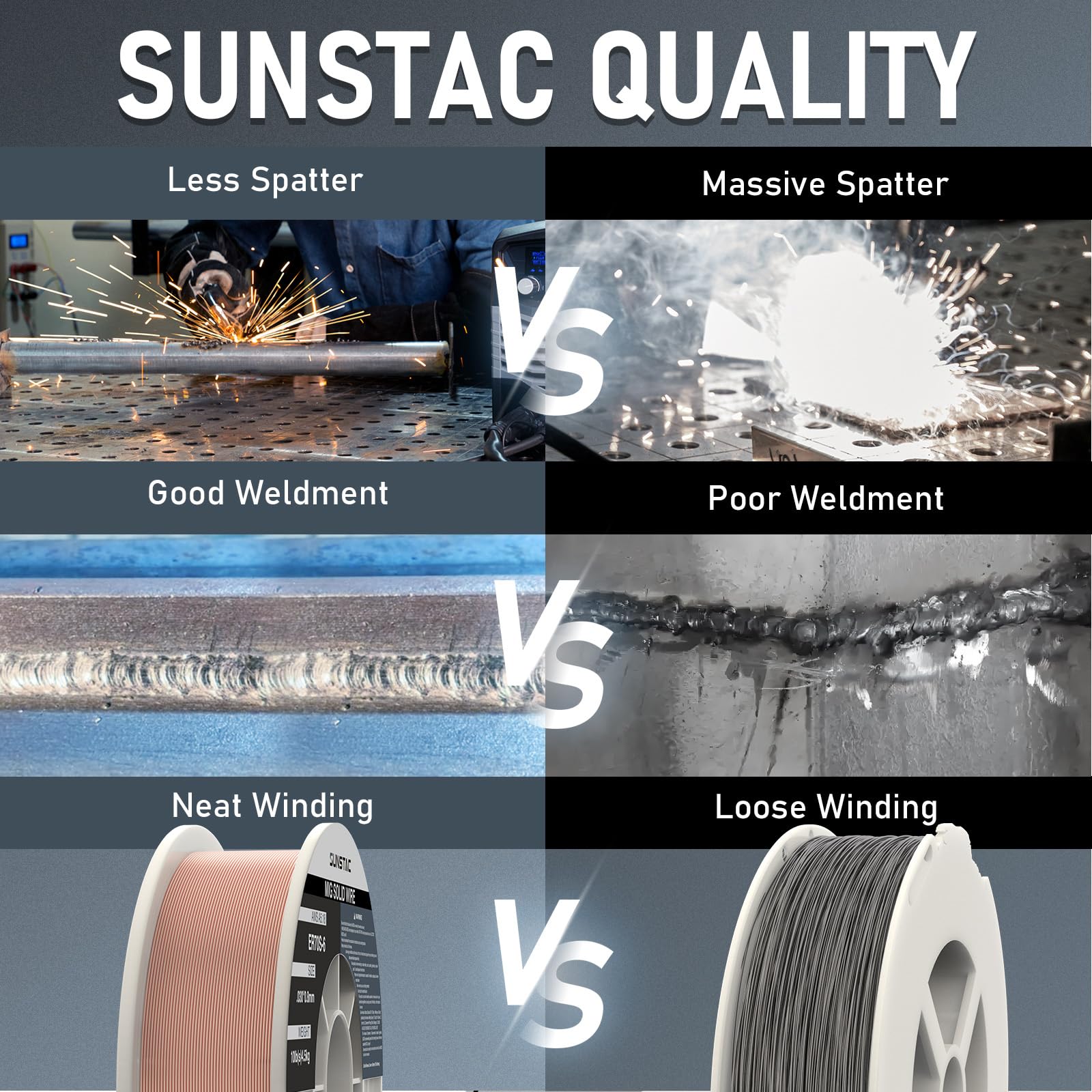 Sunstac . 035 MIG Alambre de soldadura – 4.5 kg ER70S-6 alambre MIG de núcleo sólido de acero al carbono, revestimiento de cobre, baja salpicadura y alto desoxidante