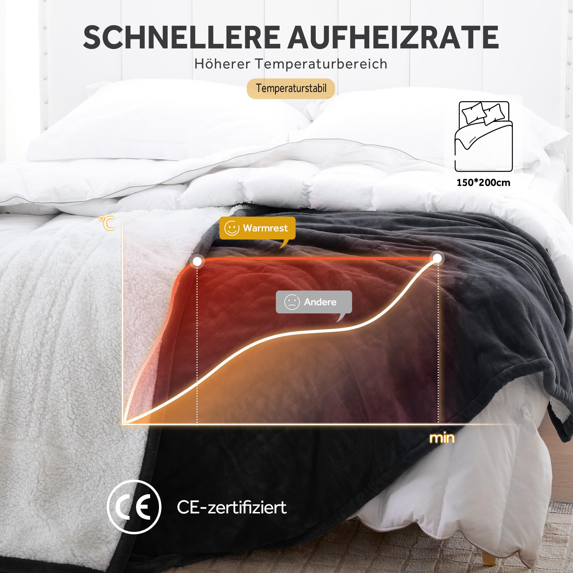 Couverture Chauffante Électrique 150x200 cm, Gris Flanelle Sherpa, 6 Niveaux De Température, 1-10 Heures Arrêt Automatique & Protection Contre La Surchauffe, Lavable en Machine