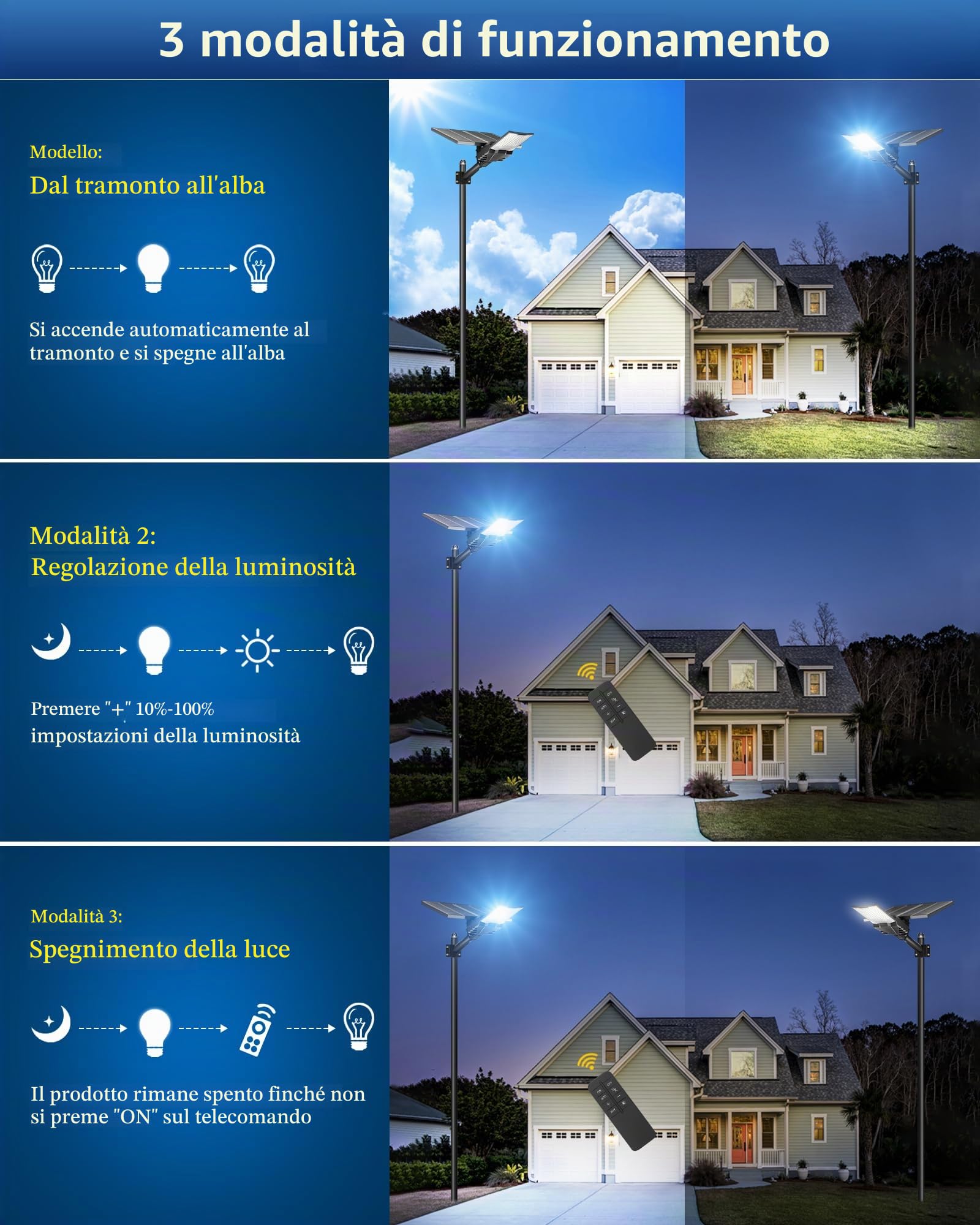 Ofuray OL-8200W Lampione Solare LED Esterno, Faro Led Esterno con Pannello Solare, 6500K Super Luminoso Lampioni Led, IP67 Impermeabile Lampada Stradale Solari per Giardino Garage Strada