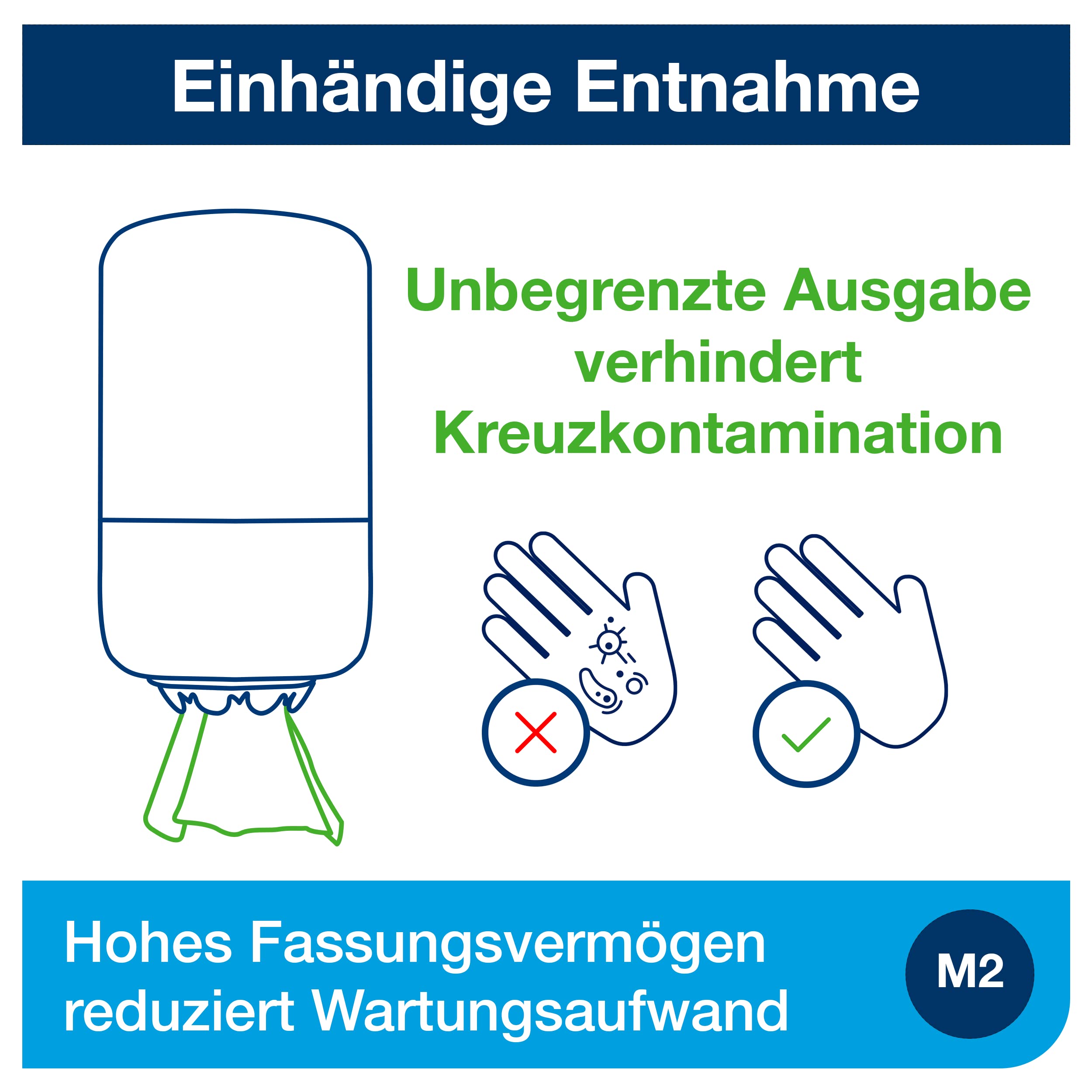 Tork Papierhandtuch Starter Pack - 959000 - M2 + Nachfüllpapier (275 Meter)