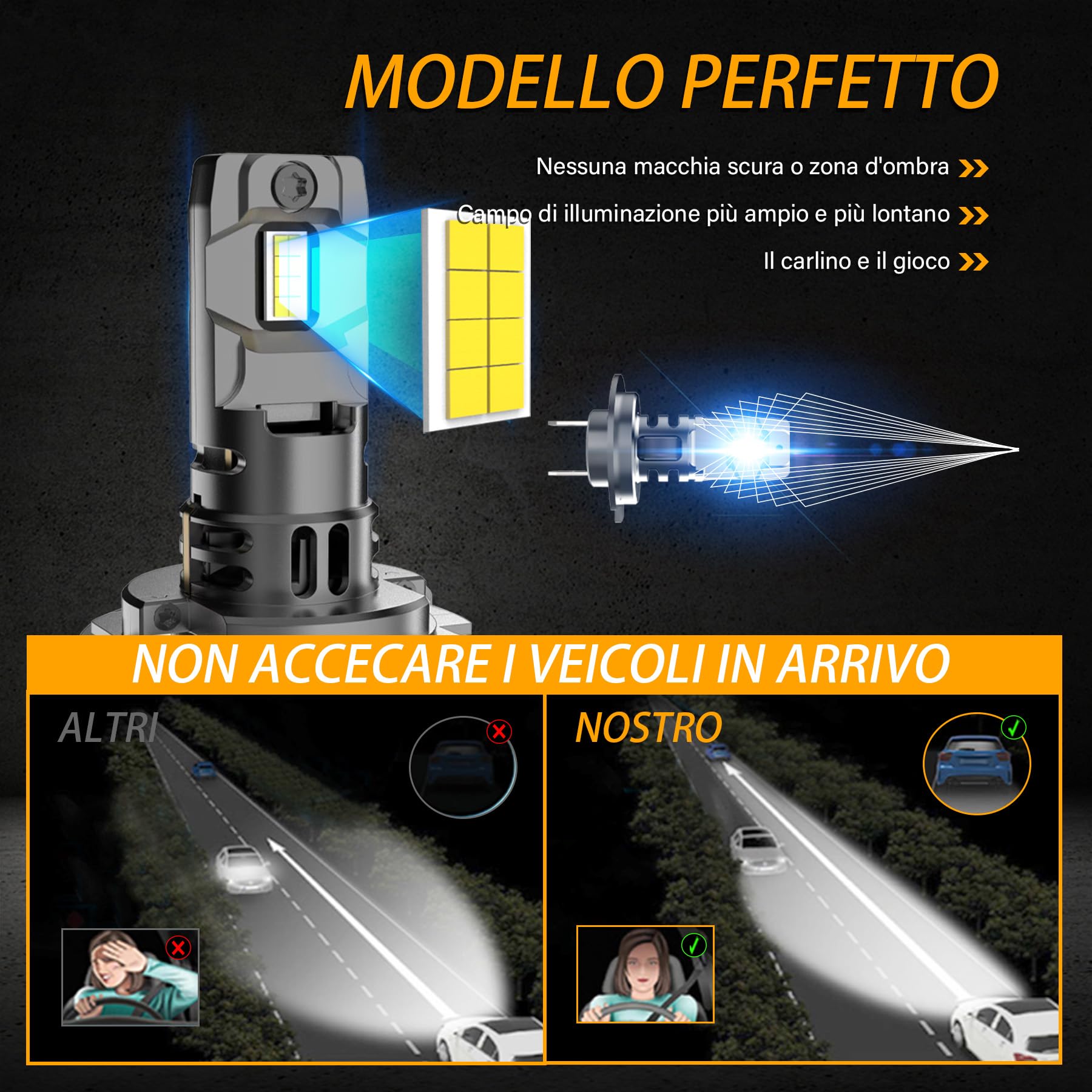 Lampadina H7 LED per Faro Auto con Ventola Silenziosa, Anti-Errore, Chips CSP ad alta luminosità 22000LM 100W, 500% più luminosa, colore bianco 6500K. Sostituzione alogena con kit mini 1:1.…
