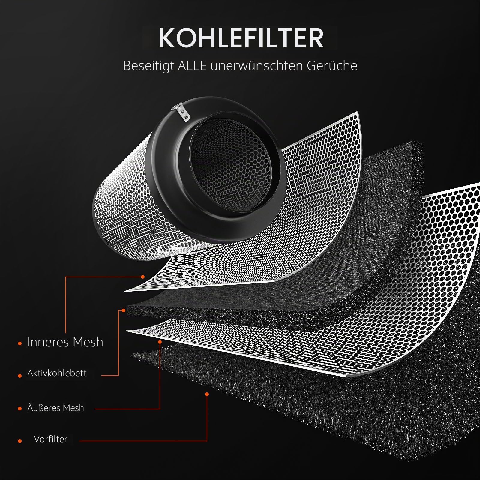 Spider Farmer Rohrventilator 100mm 4 Inch Abluftset mit RJ12 Drehzahlregler Aktivkohlefilter 27W 205 CFM Belüftungssystem für Growzelt
