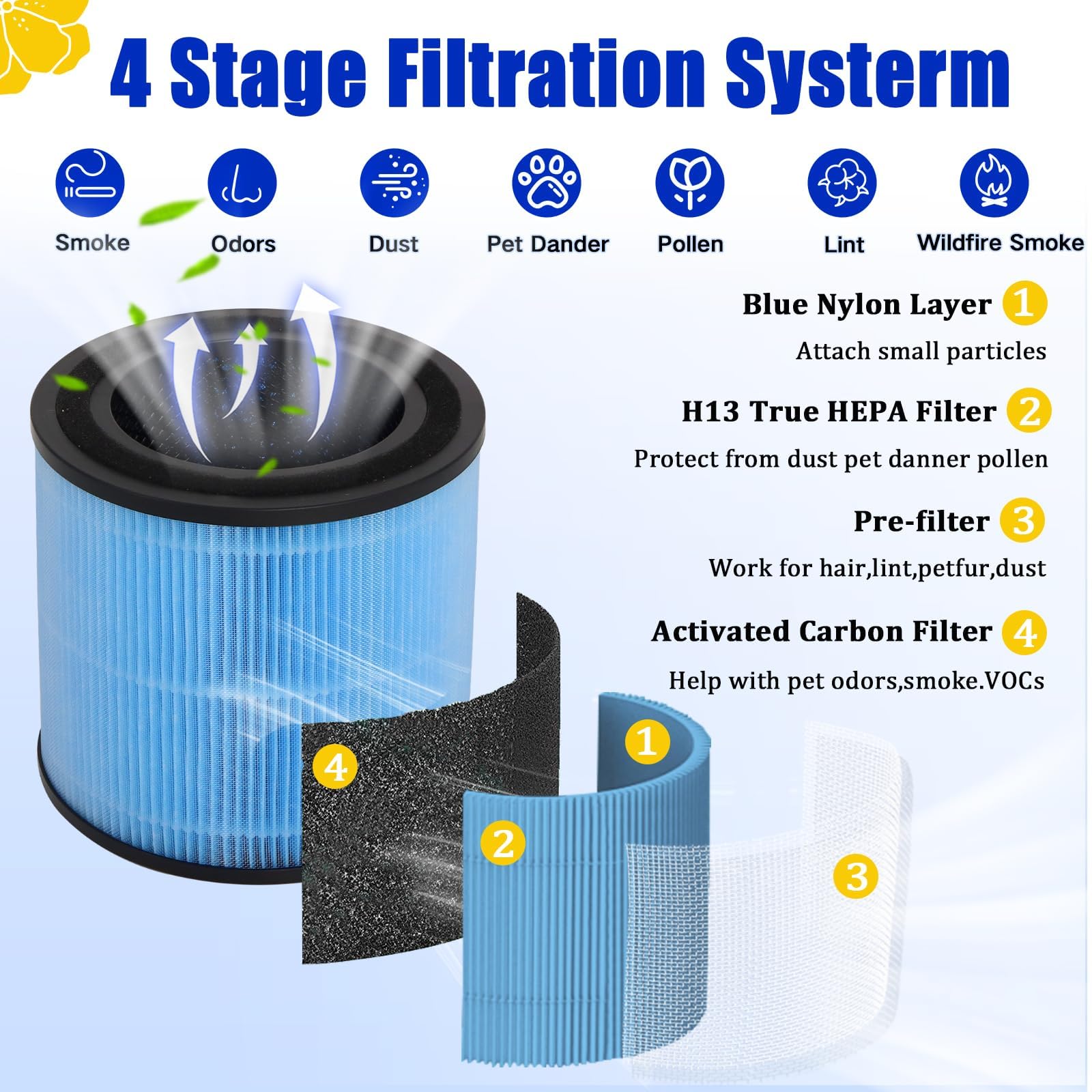 Filtro de Repuesto para Purificador Compatible con AIRTOK AP0601, 4 Uds.