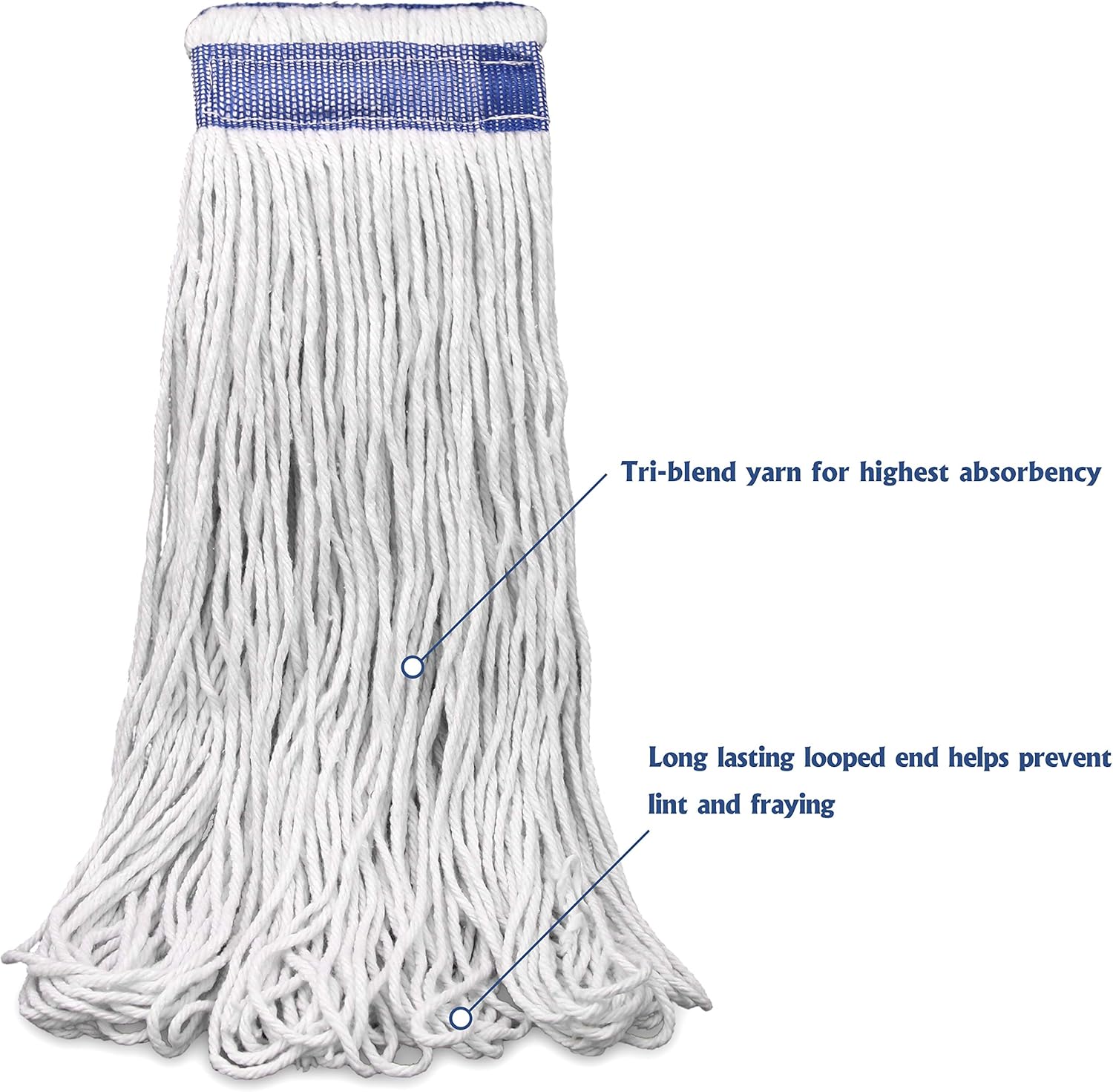 24 oz Loop-End Cotton String Mop Head, Heavy Duty String Mop Refills, 6 Inch Headband, Mop Head Replacement for Home, Industrial and Commercial Use(White) : Health & Household