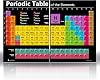 Periodic Table Science Poster - Oversized Laminated 36x24 Division 2023 Chart Educational Black Elements Classroom Decor Jumbo Big Premium Educator Atomic Number Guide