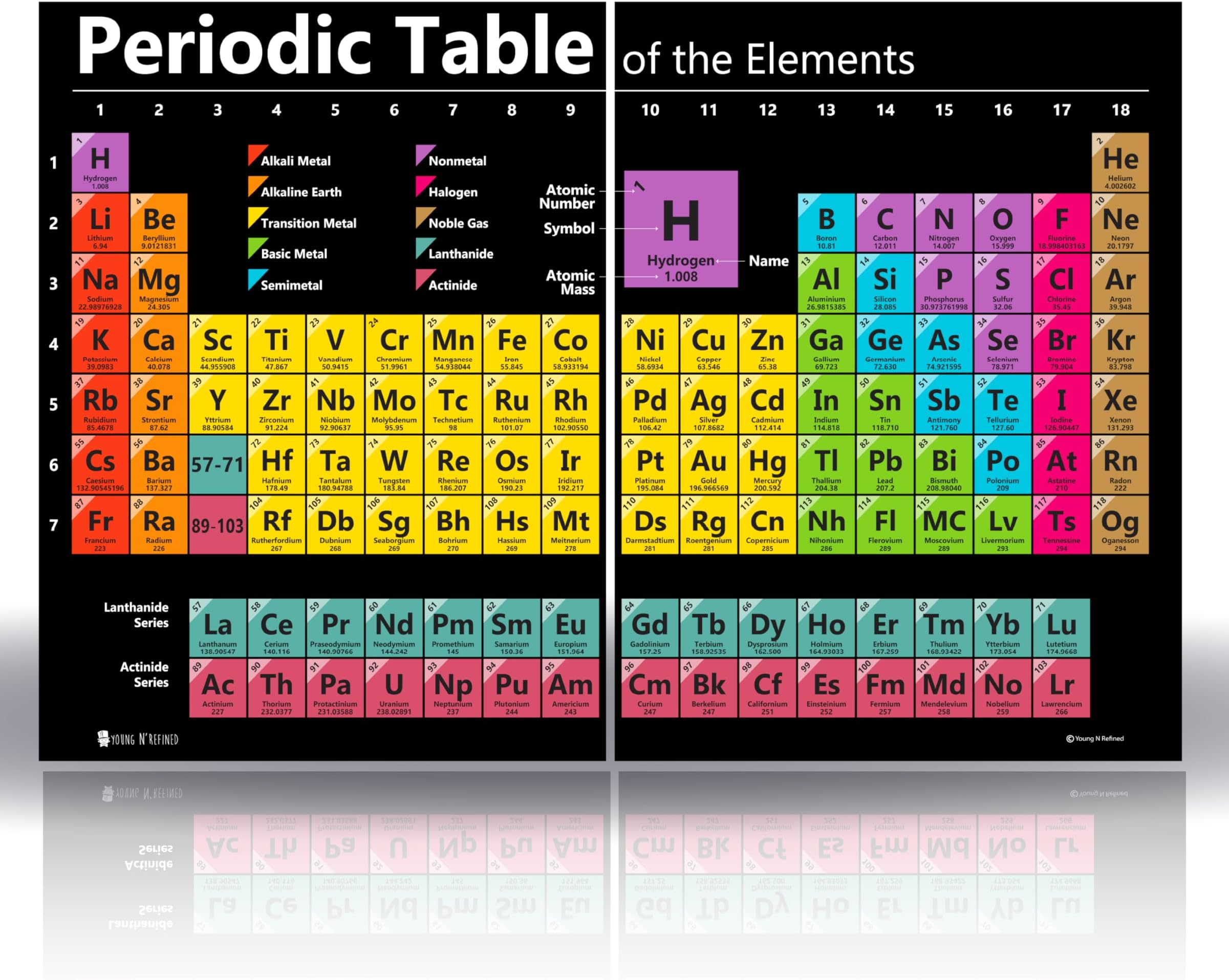Periodic table science poster EXTRA LARGE LAMINATED (36x24 split) 2023 chart teaching BLACK elements classroom decoration jumbo big premium educators atomic number guide