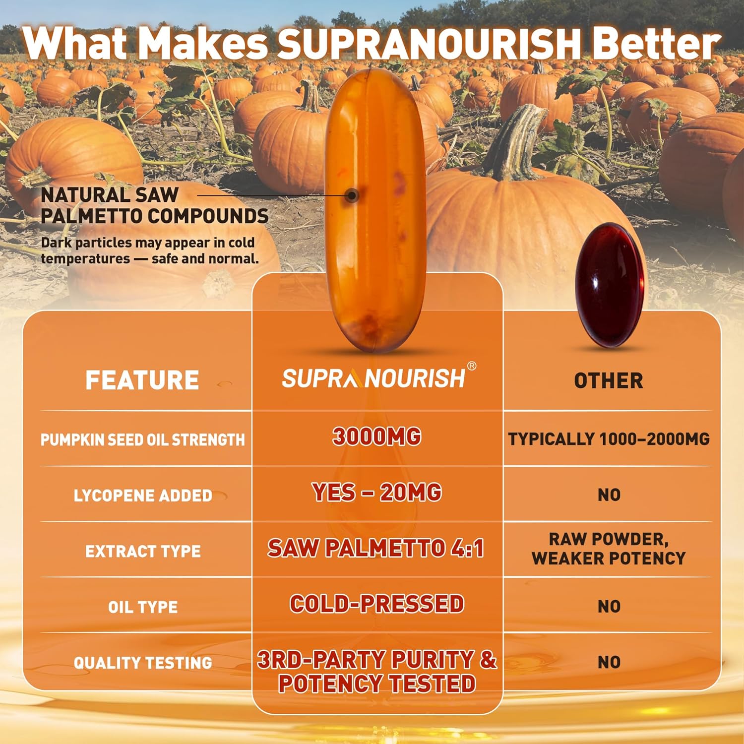 Pumpkin Seed Oil Complex 3000mg with Saw Palmetto, Lycopene, Zinc & Vitamin E – GMP Compliant, Cold-Pressed, Non-GMO, 300 Softgels, Daily Wellness & Antioxidant Support