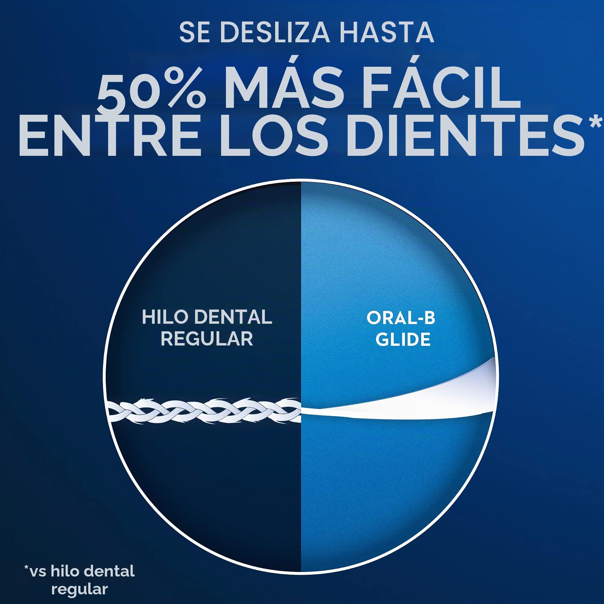 Oral-B Glide Pro-Health Comfort Plus - Hilo dental extra suave, paquete de 2 (40 m cada uno)