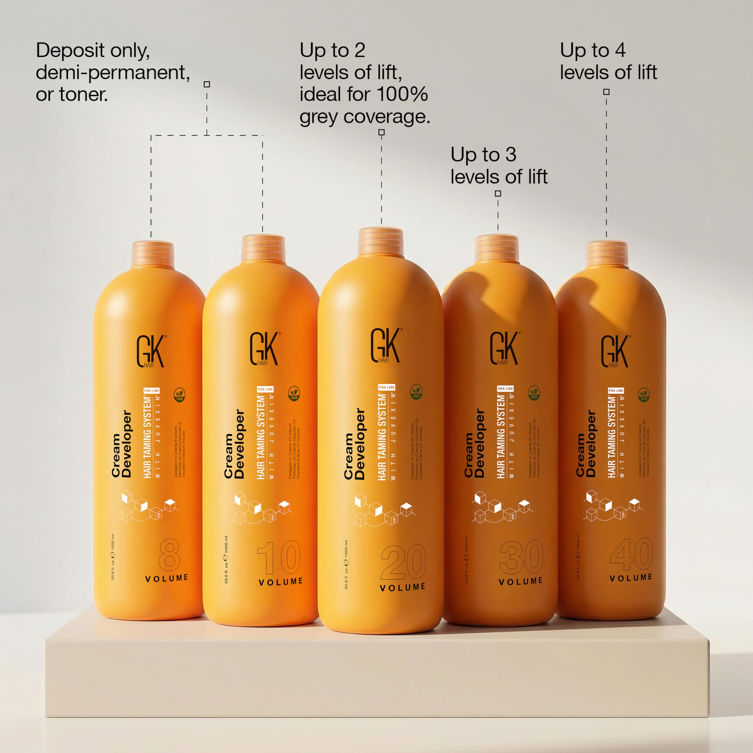 Global Keratin GK HAIR Professional Hair Creme 20 Volume Developer 1000ml for Hair Coloring Bleach - High-Performance Long Lasting Semi-Permanent Hair Color Toner Dye
