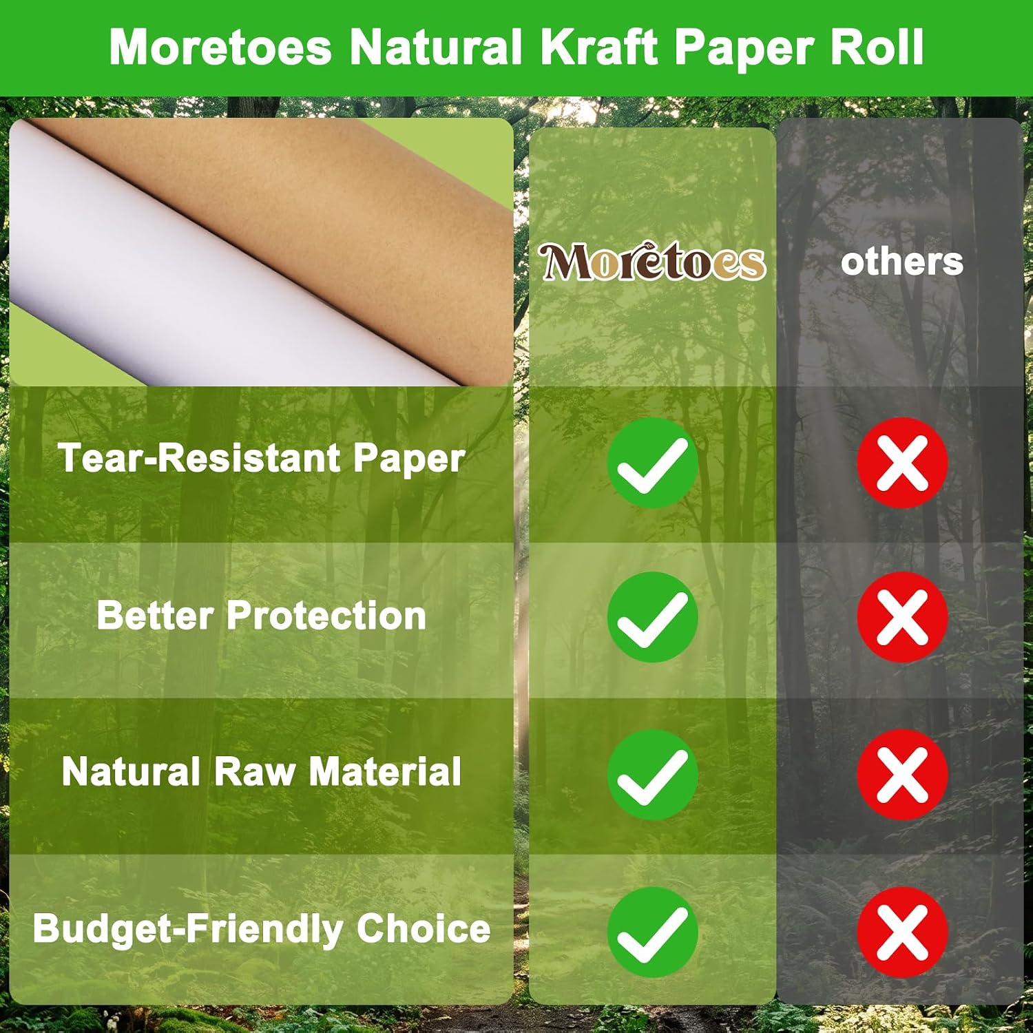 Moretoes 24" x 1,200"(100') White Kraft Paper Roll Banner Paper Craft Paper