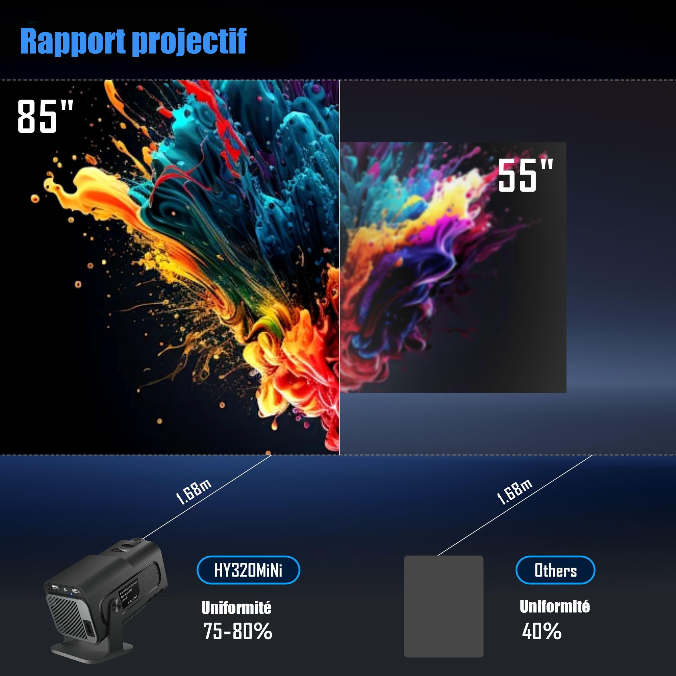 Mini-projecteur à Courte focale, 130 ANSI Lumens, résolution 1280x720P, projecteur de cinéma Portable pour la Chambre, Les Jeux et l'extérieur (Noir)