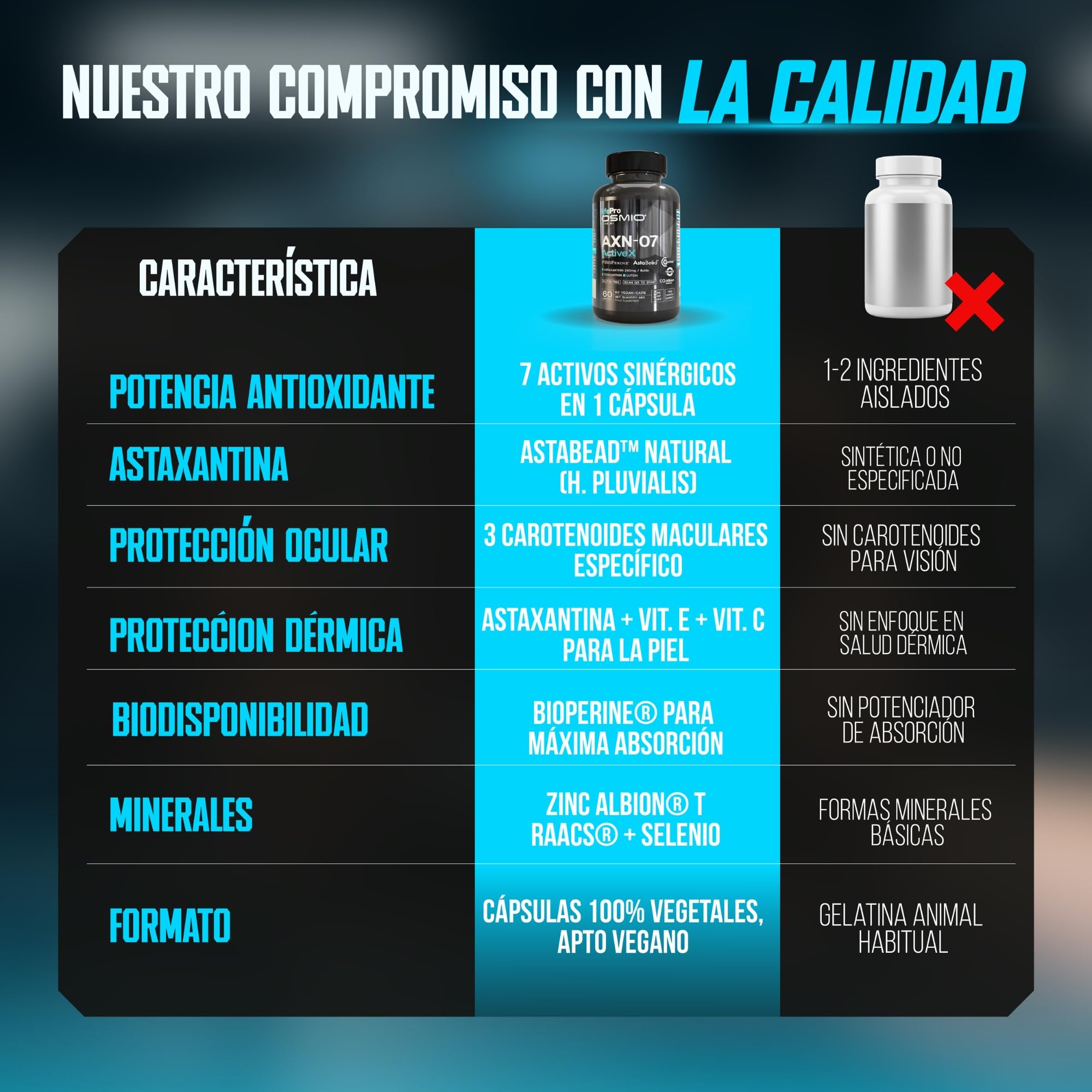 Life Pro Osmium Astaxanthin Axn-07-60 Vegancaps - Integratore di astaxantina con luteina, zeaxantina, vitamine e minerali per una dieta vegana