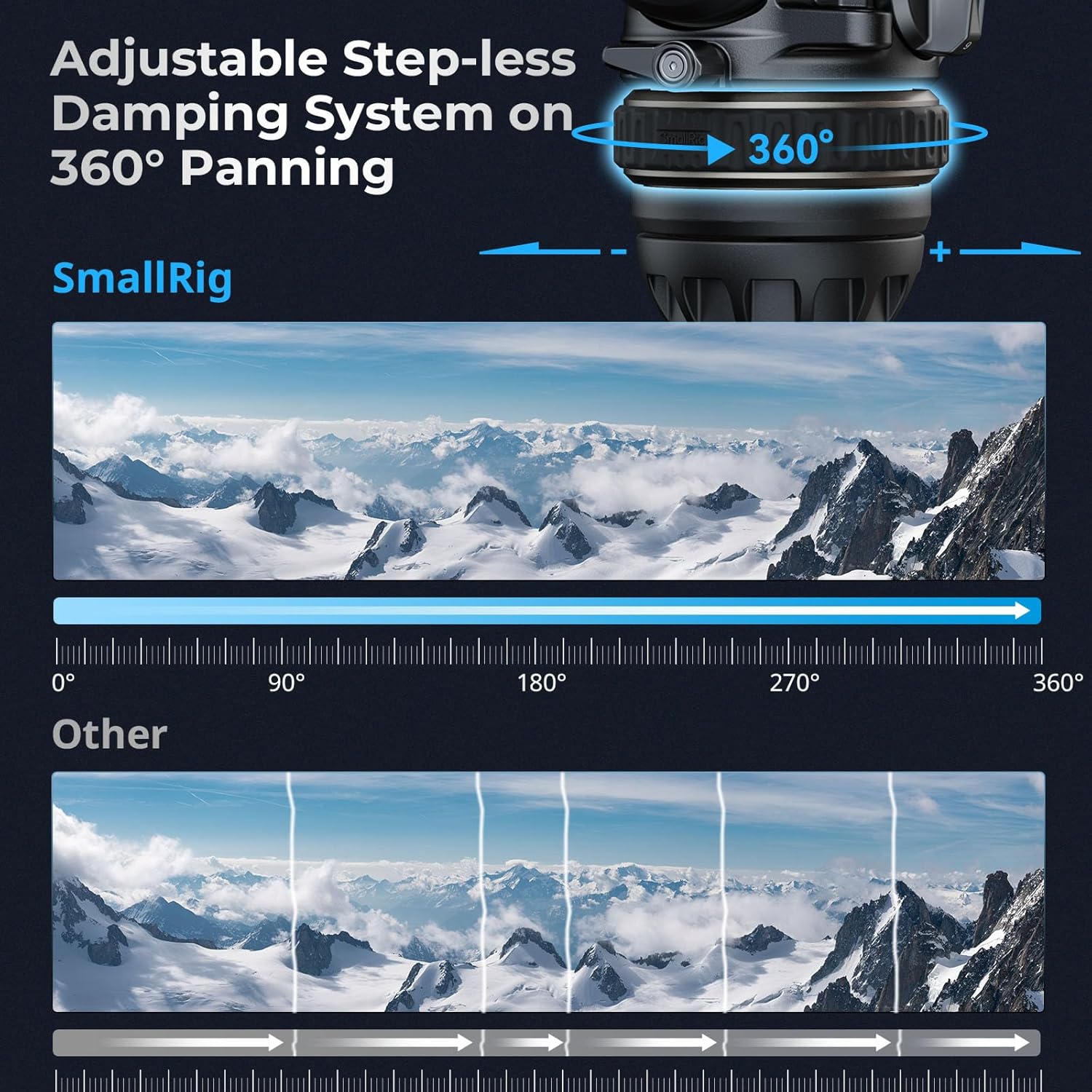 SmallRig DH12 Professional Fluid Video Head with 6-Step Counterbalance Dynamic, Step-Less Damping Adjust on Pan/Tilt, Dual-Mode QR Plate, Weight 1.9kg / 4.2lb, Load up 8kg / 17.6lb - 4464