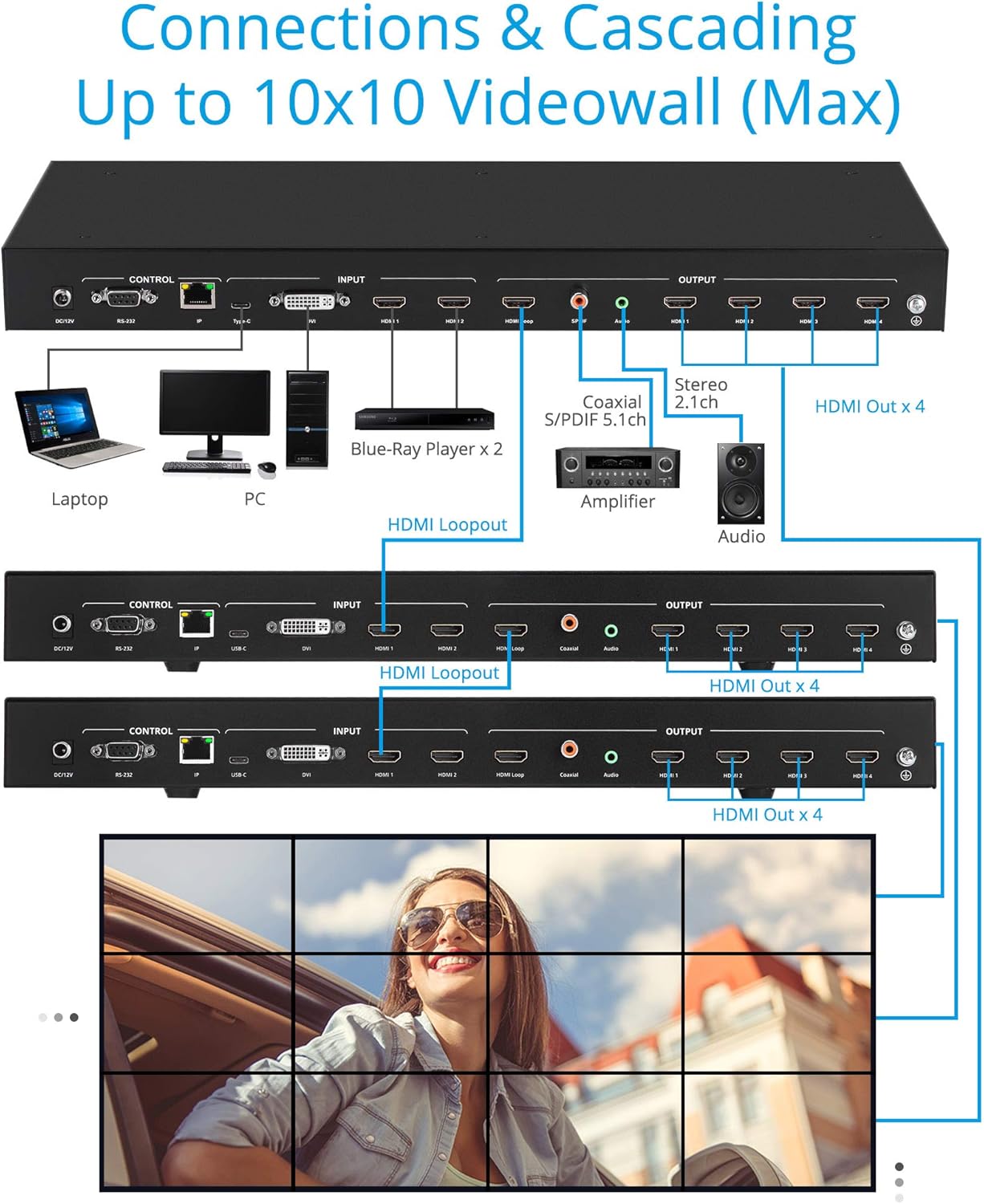 gofanco 2x2 Video Wall Processor– Up to 4K 30Hz, Four Switchable Inputs, 9 Modes, Cascade-able, Loopout, 180º Rotation, Edge Correction, 1U, Web GUI, S/PDIF Coax & Stereo Audio Extract (Videowall22)