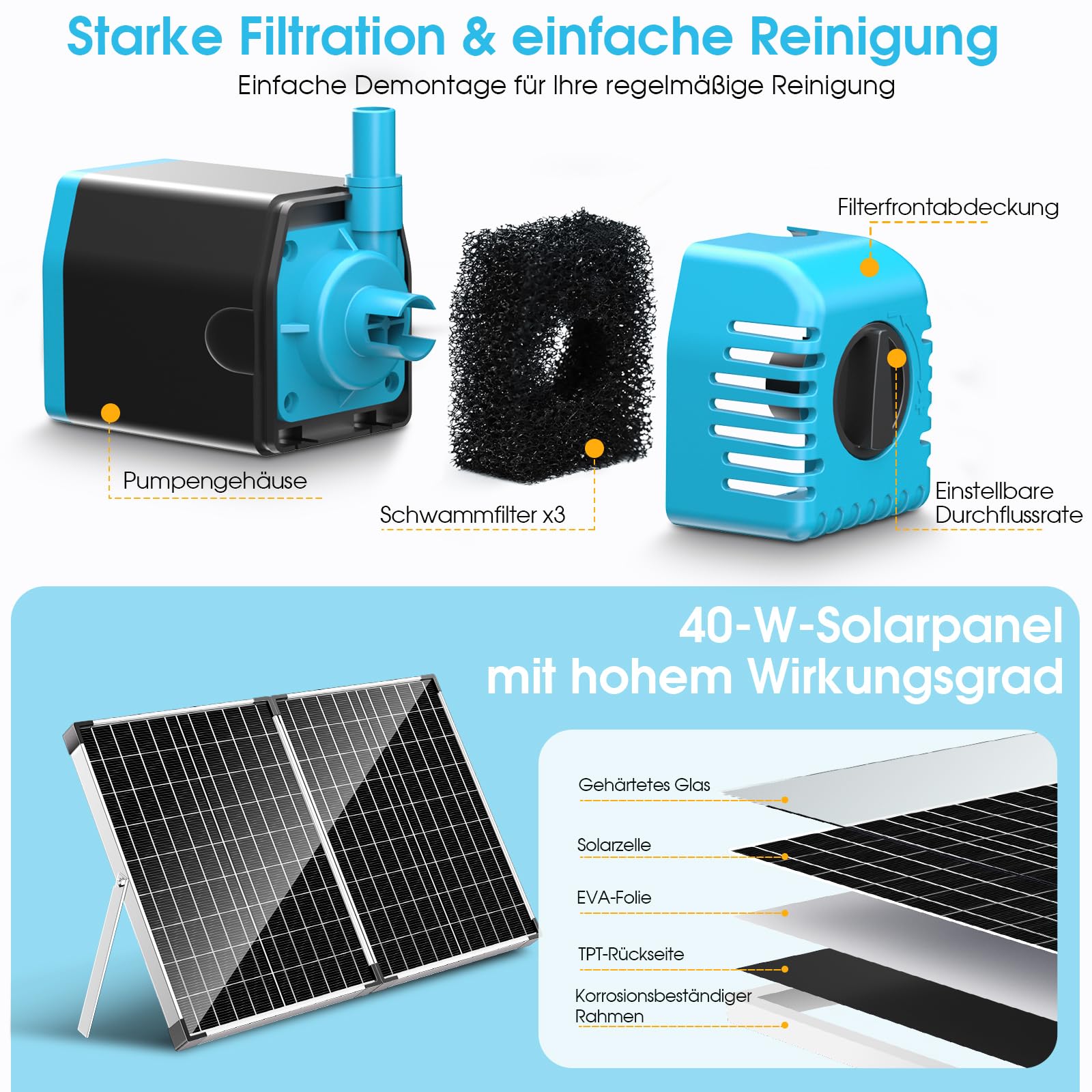 POPOSOAP 40W Teichfilter Solar mit Springbrunnenpumpe, 1620 L/h Komplettes Teichfiltrations- und Solarbrunnen-Set für kleine Gartenteiche, Aquarien und Wasserspiele