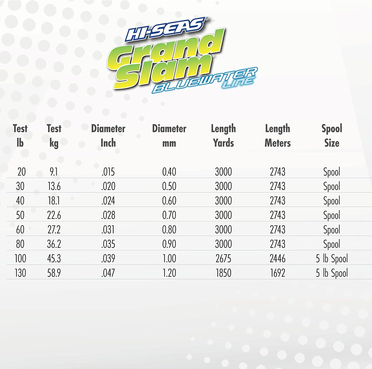 HI-SEAS Bluewater Monofilament Fishing Line - Up to 200% Stronger, Premium Heavy Duty Tournament Grade for Big Game Saltwater Fishing in Ocean Blue, Fluorescent Yellow, Orange Flame HI-VIS Colors