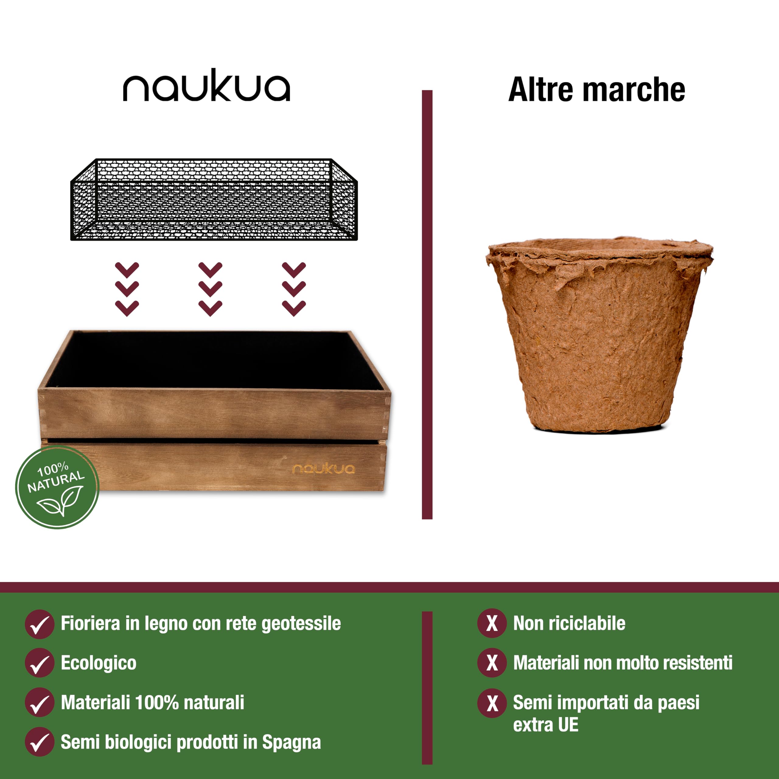 Kit Piante Vintage Coltivazione di Verdure (Lattuga, Ravanello, Peperone Verde e Pomodori Ciliegini) - Semi Organici dalla Spagna - Kit Piante Regalo Completo per Coltivare Verduri Freschi a Casa