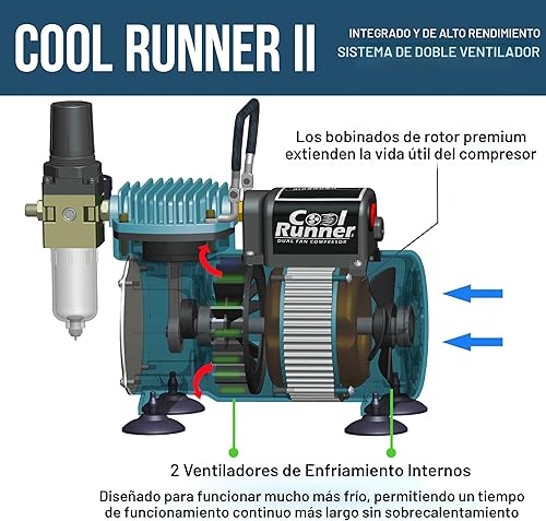 Miniatura 4 de Equipo profesional de 3 sistemas de aerógrafo con compresor y kit de pinturas de 6 colores primarios, de Master Airbrush