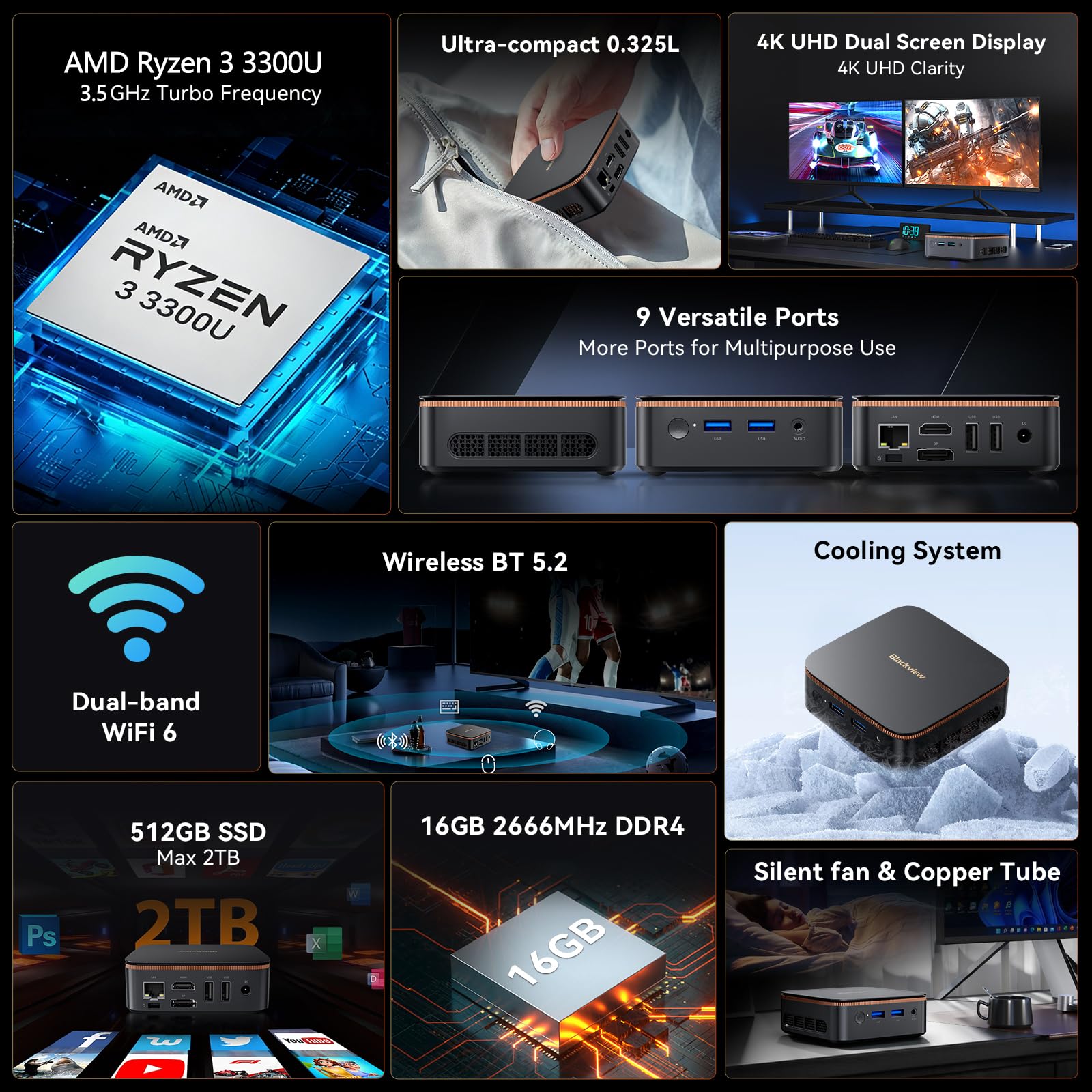 Blackview MP20 Mini PC, AMD Ryzen 3 (hasta 3,5GHz), 16GB DDR4 512GB SSD, Win11 Pro Ordenador de Escritorio con Gigabit Ethernet/WiFi 5/BT5.2/HDMI+DP 4K UHD para Oficina/Escuela, 3 años garantía