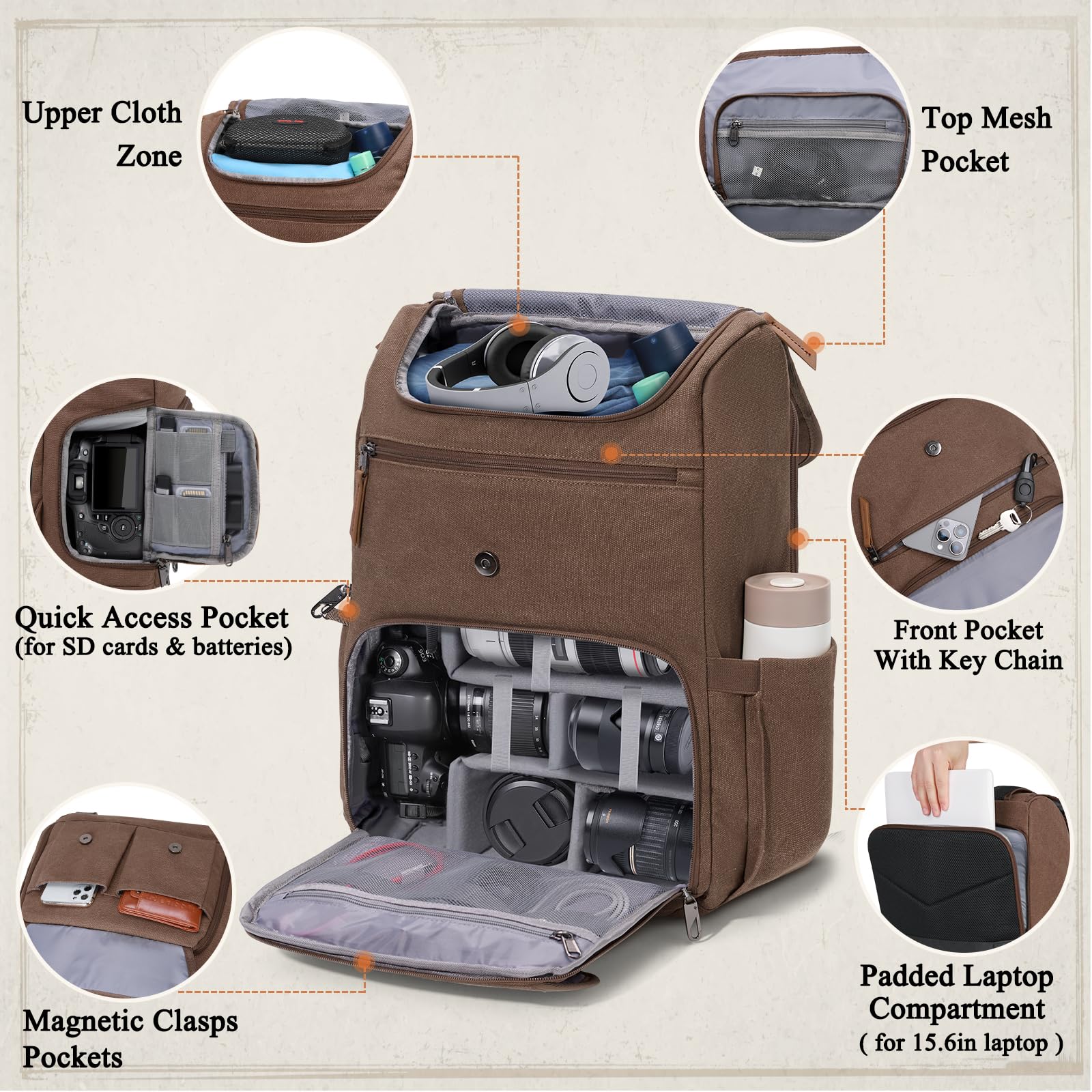 RAINSMORE Zaino per fotocamera DSLR/SLR, borsa per fotocamera professionale