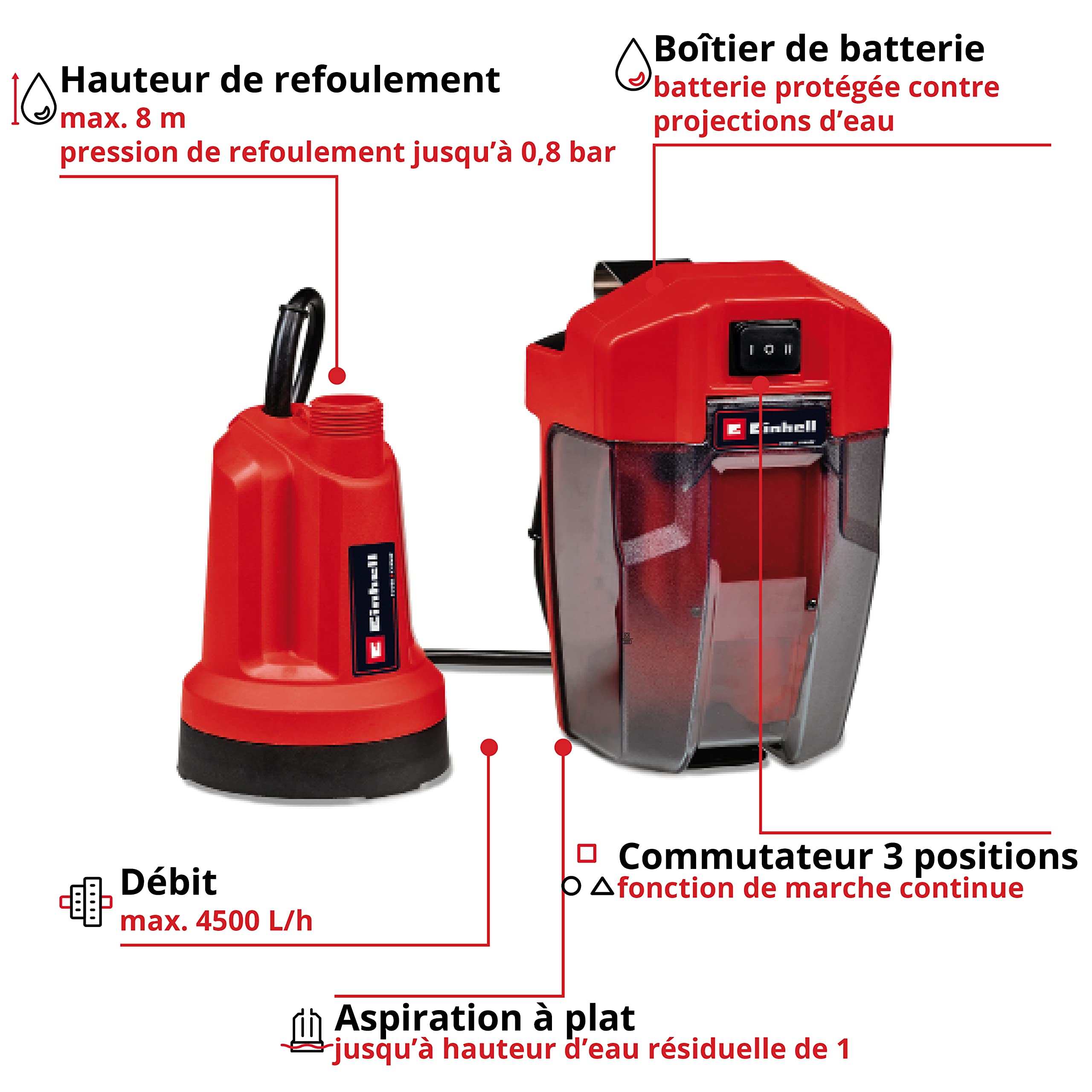 Einhell Pompe à eau claire sans fil GE-SP 18 LL Li-Solo | PXC | 18 V | 0,8 bar | débit 4500 l/h | hauteur 8 m | aspiration à plat jusqu’à 1 mm | sans batterie