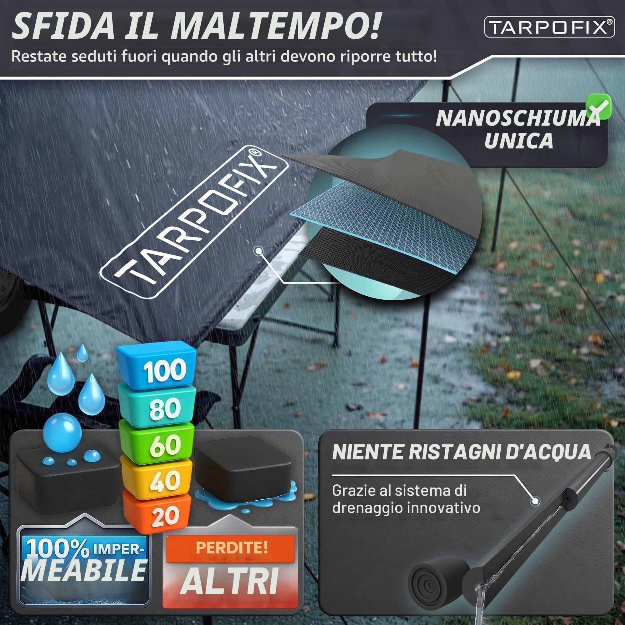 Tarpofix® Tendalino Camper con Keder 4 x 2,4 m | Tetto Parasole PU 6000mm Impermeabile per Profilo Keder | Tettoia Protezione Solare & UV 60+ per Campeggio | Telo Veranda per Roulotte & Caravan Tarp
