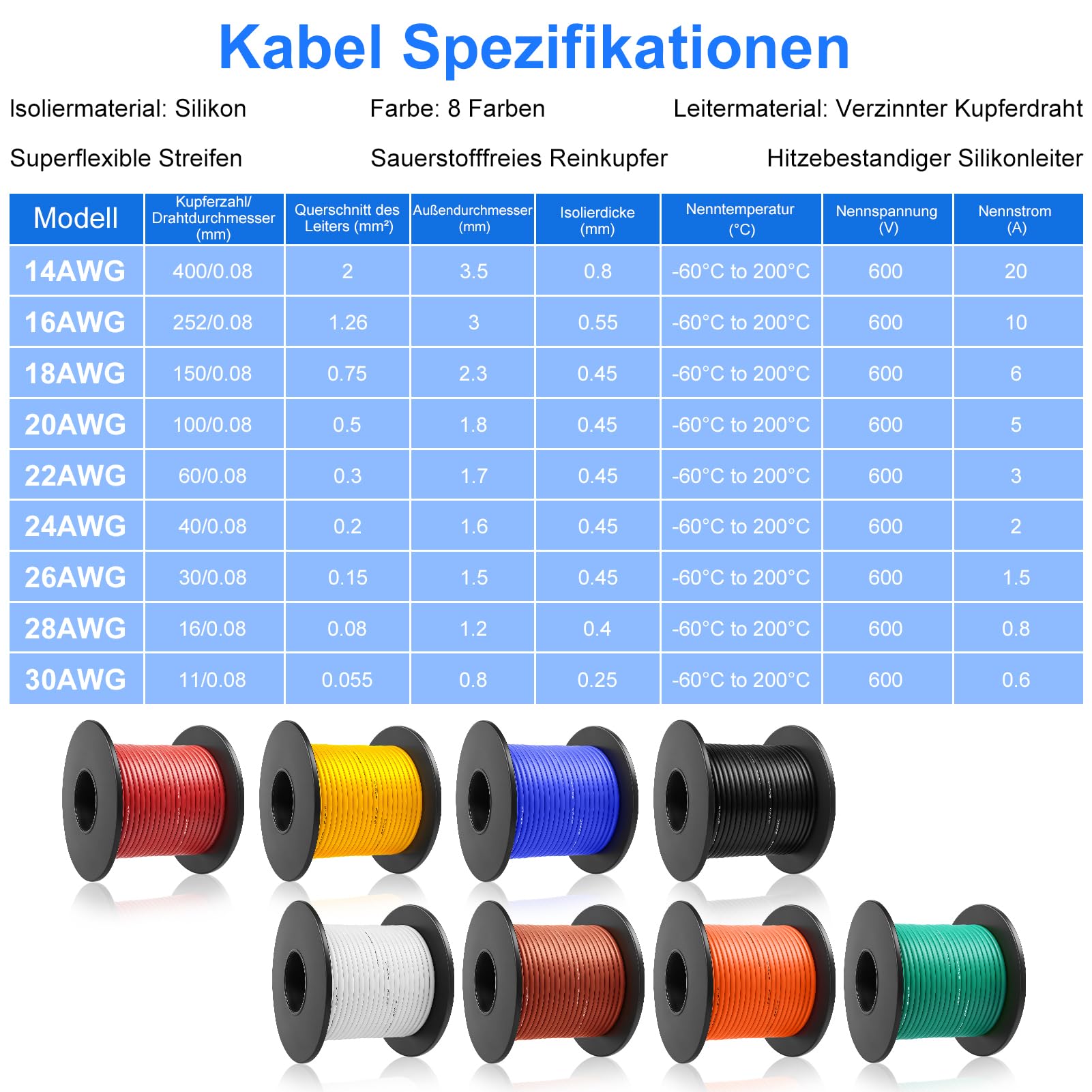 18 AWG 0,75mm² Silikon Litzenkabel Set in 8 Farben, 15 Meter pro Rolle Litzendraht Kabel, Flexibles Verzinntes Kupferkabel für KFZ, Haushalt, LED, Modellbau und DIY-Projekte