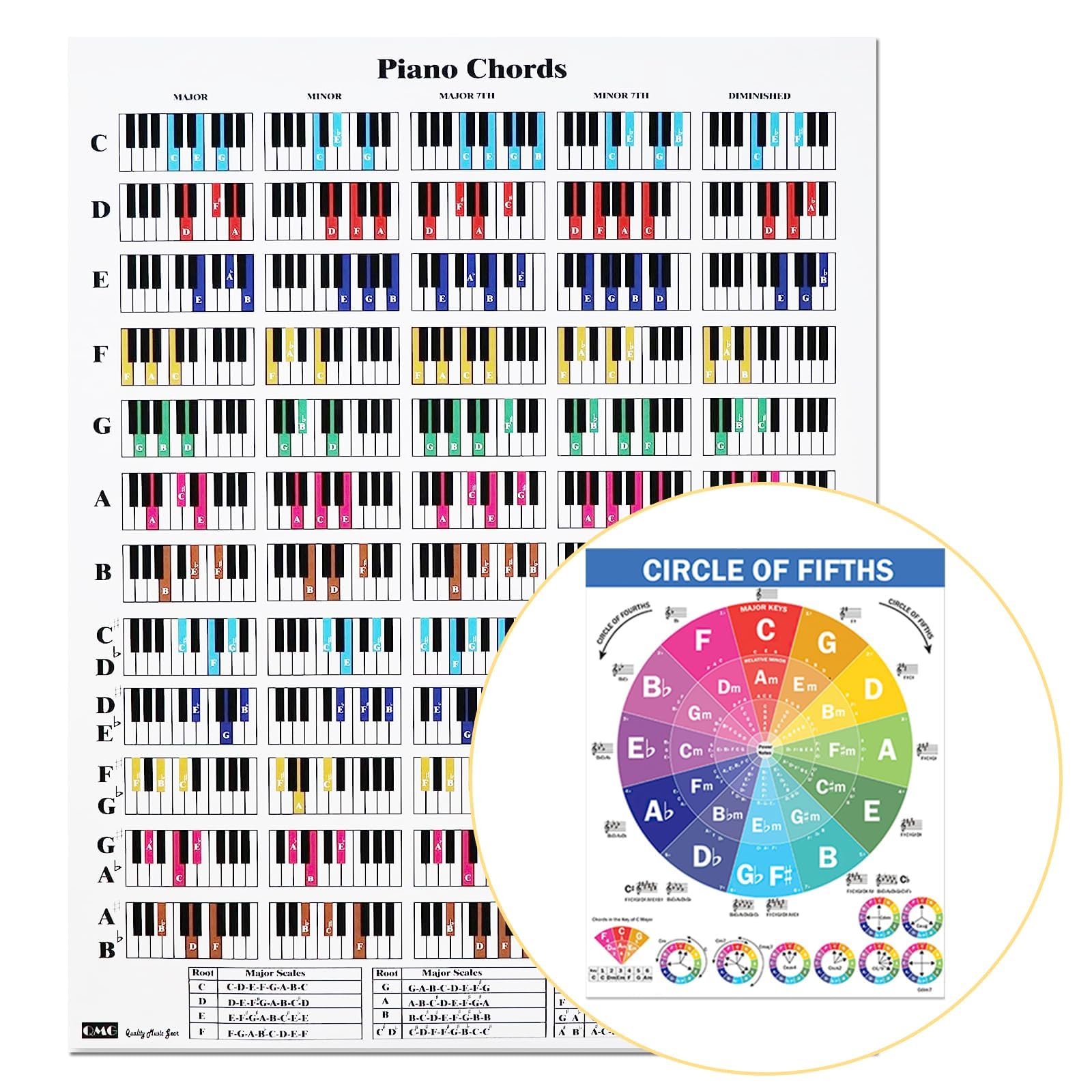 KASTWAVE Piano Chord Poster, A4 11”x 8.5” Scale Poster Chart, Circle of Fifths Chart, Piano Laminated Chord Chart, Music Theory Piano Chords Chart for Piano Players, Teachers, Beginner