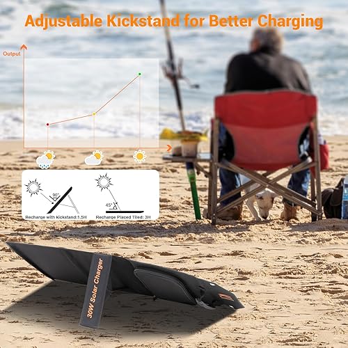 Miniatura 8 de Cargador solar portátil de 30 W, panel solar plegable con USB C y USB A 18 V MC4 DC para camping, mochilero, viajes, carga rápida para iPhone, LG,