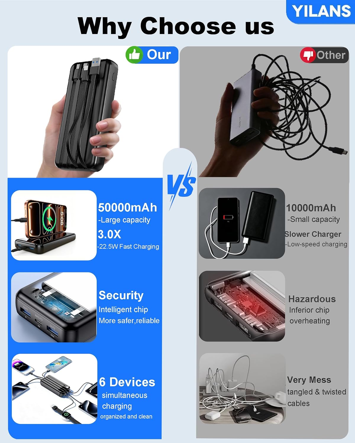  Portable Charger 50000mAh, 22.5W Power Bank with Built-in 4 Cables thumbnail