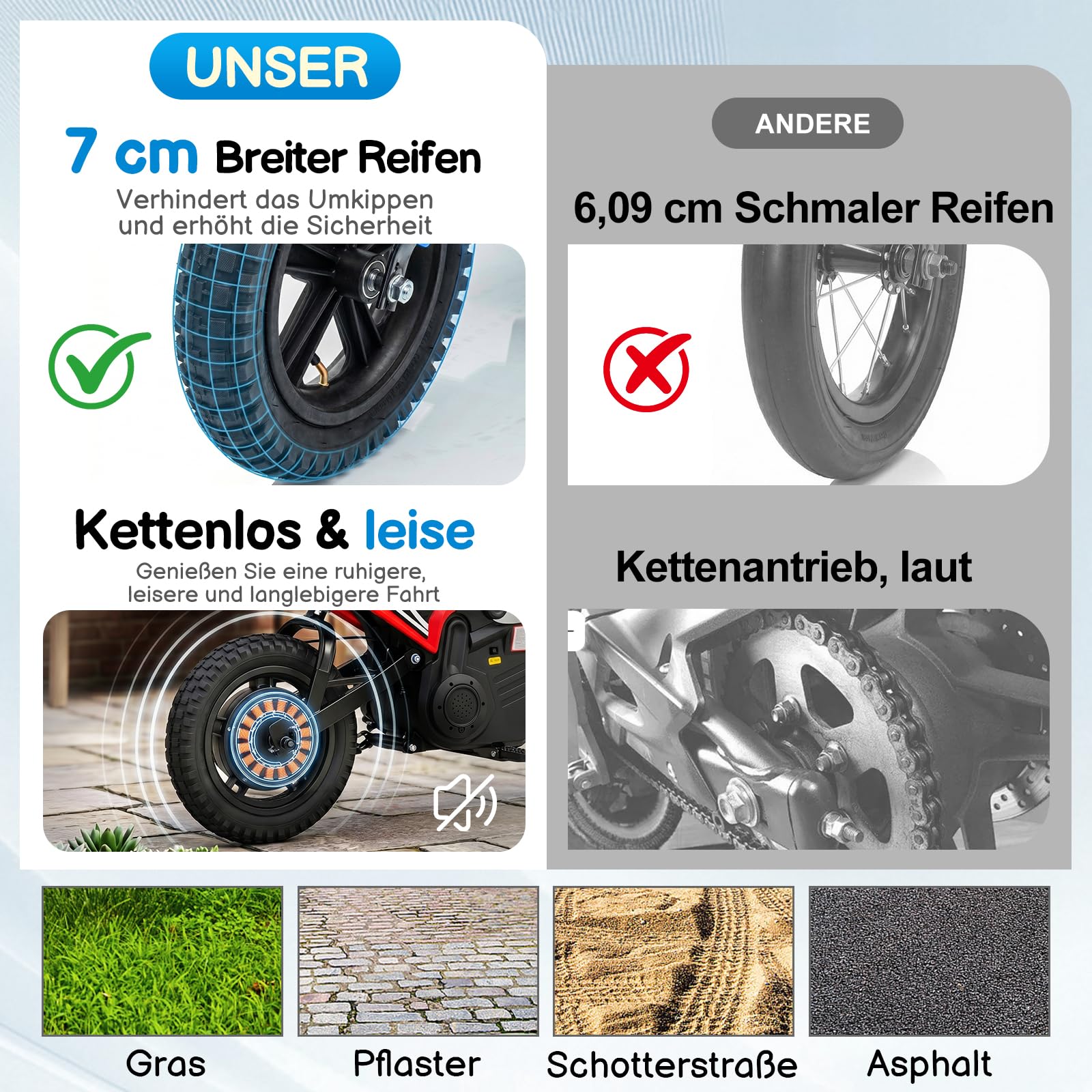 LALAHO 24V 7Ah Elektro Motorrad Kinder,Elektromotorrad Rot | Max 22,5 km/h,250W Kinderfahrzeug,Reichweite 19KM,12 Zoll Luftreifen,Moto Crossbike für Kinder