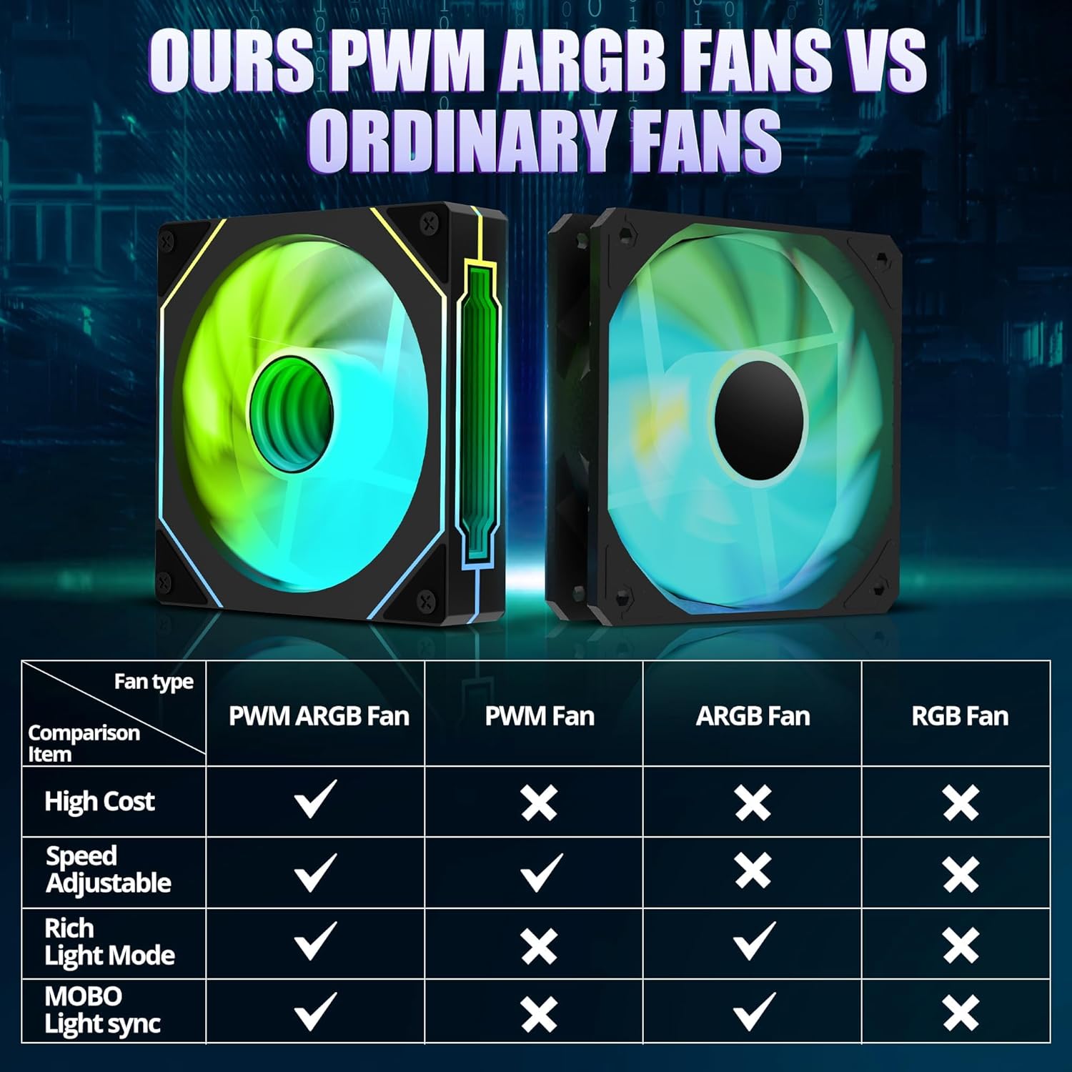 Micro ATX PC Case, Gaming MATX PC CASE with 3 PWM ARGB Fans Pre-Installed, Type-C Full-View Dual Tempered Glass, Cpmputer CASE Black