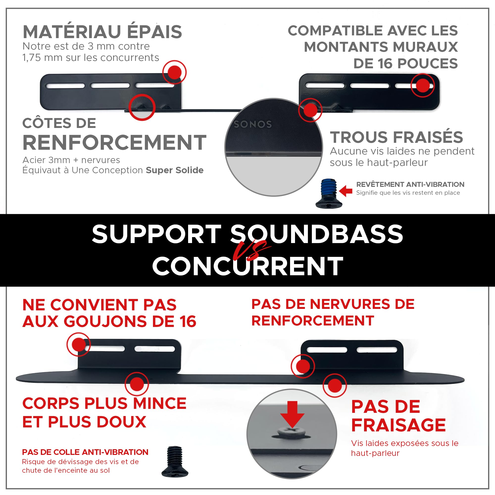 Sound bass Support de Barre de Son pour Sonos Beam Compatible avec la Barre de Son Sonos Beam générations 1 et 2 Comprenant Tout Le matériel de Montage nécessaire, Support de Montage, Blanc